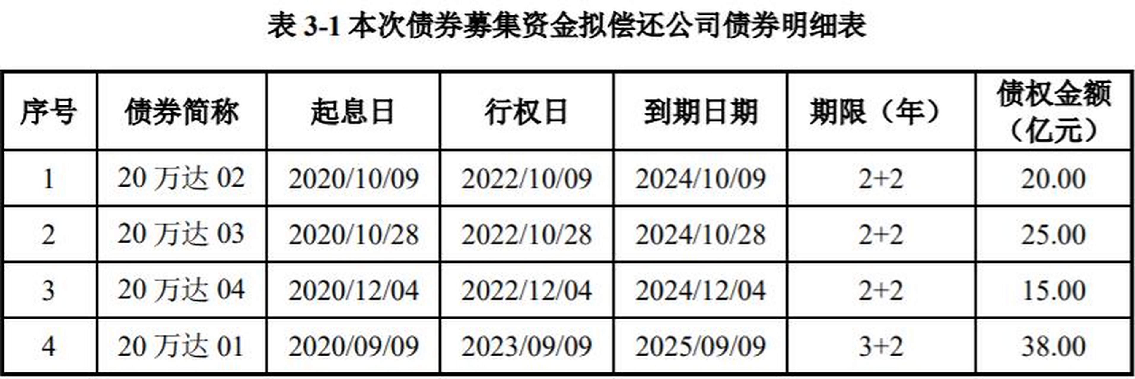 已获上交所受理】11月28日,上交所公司债券信息平台显示, 大连万达