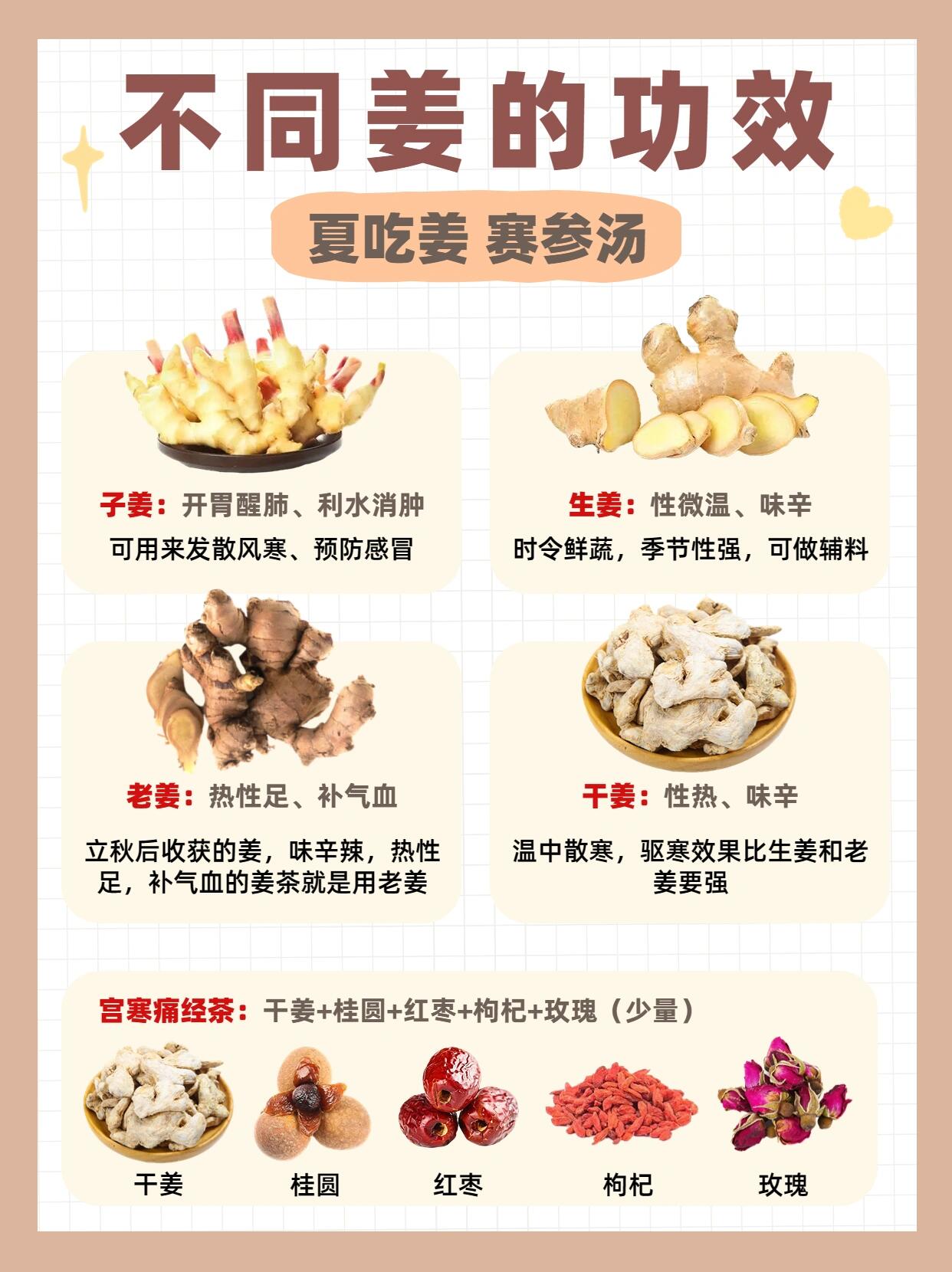 早晨吃姜的正确方法视频