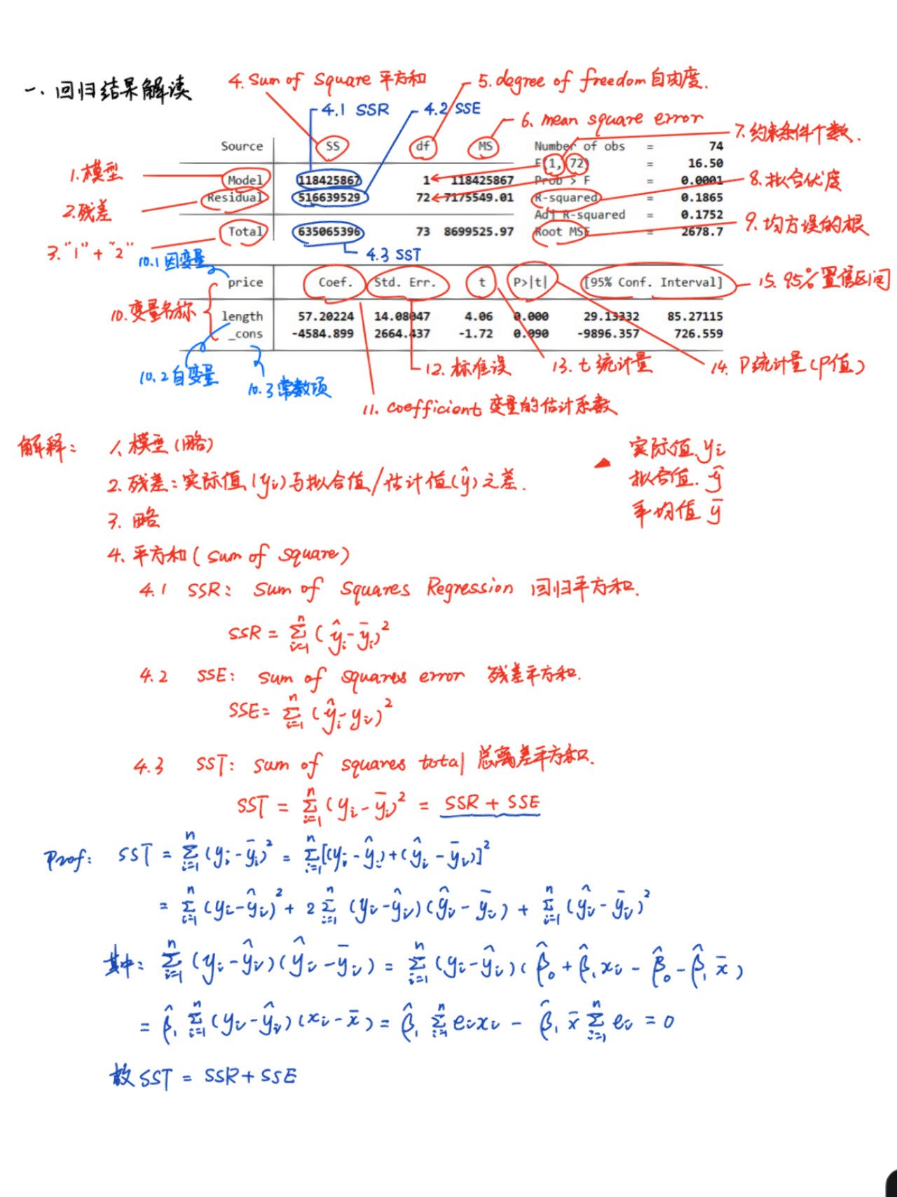 stata画趋势图的命令图片