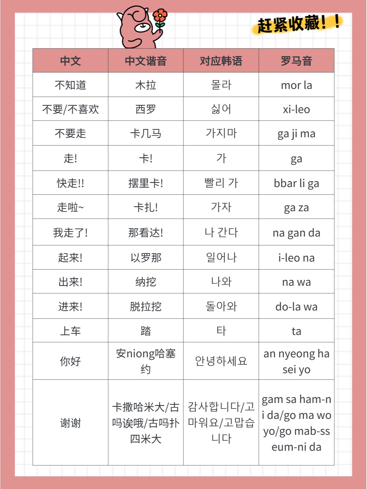 【必备】100个韩语常用中文谐音大揭秘75