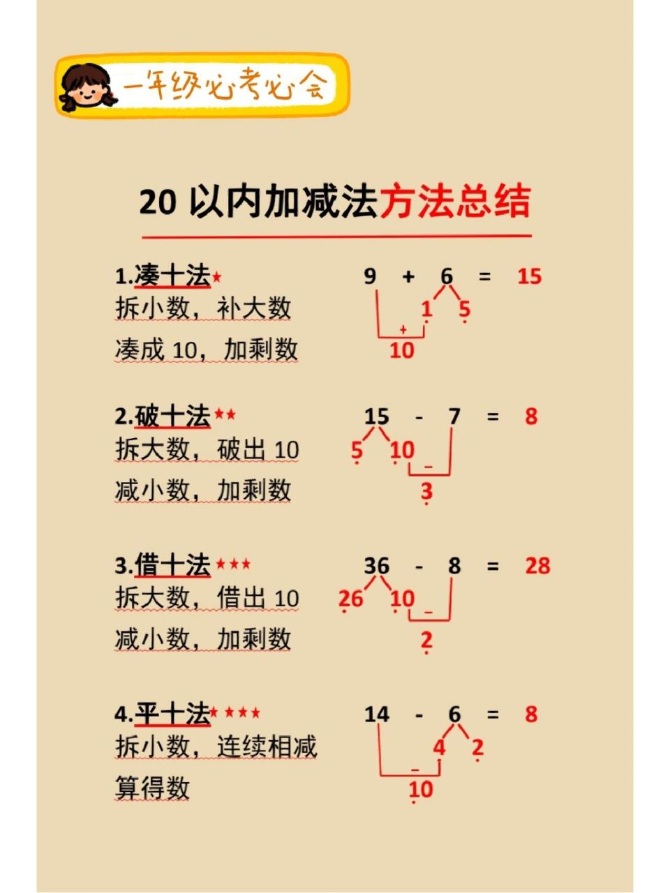 12加5凑十法分解图图片