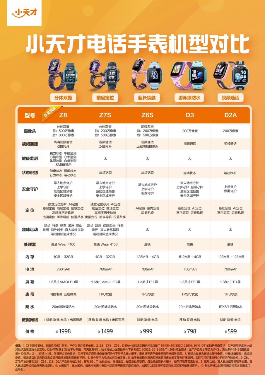 小天才最新更新的各型号对比图,大家可以参考一下 小天才最新更新的各