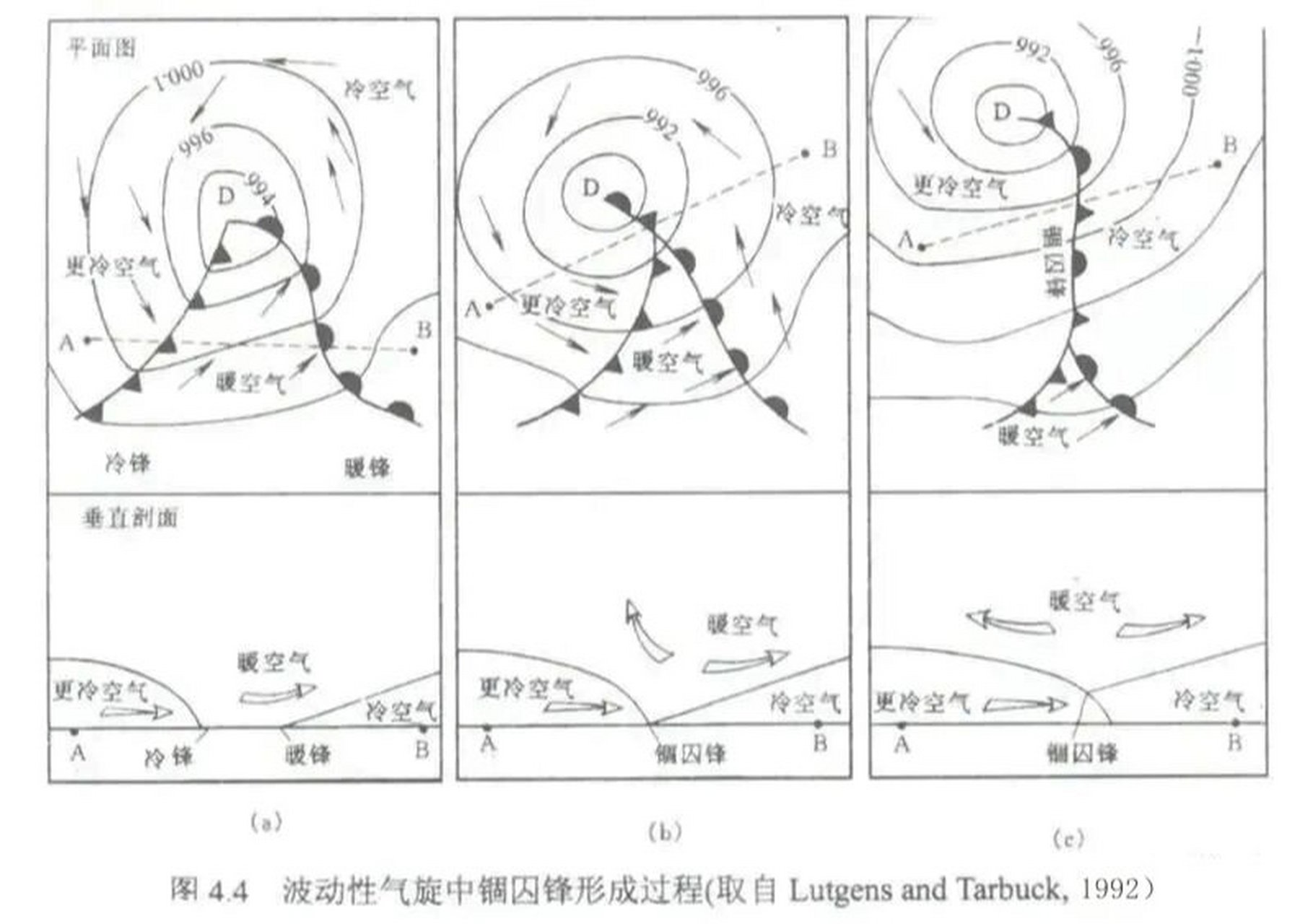 冷锋暖锋气压变化图图片