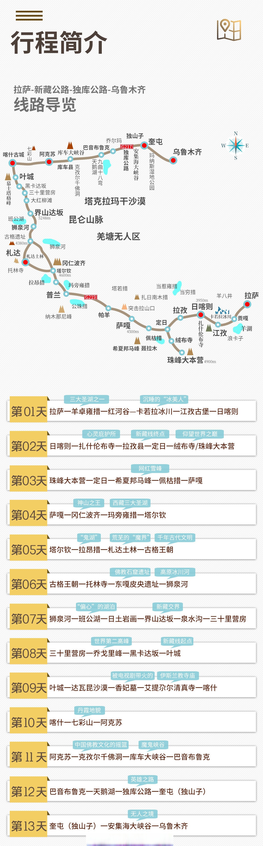 10号,乌鲁木齐反走新藏线13天行程,途经独库公路,喀什,阿里,珠峰到达