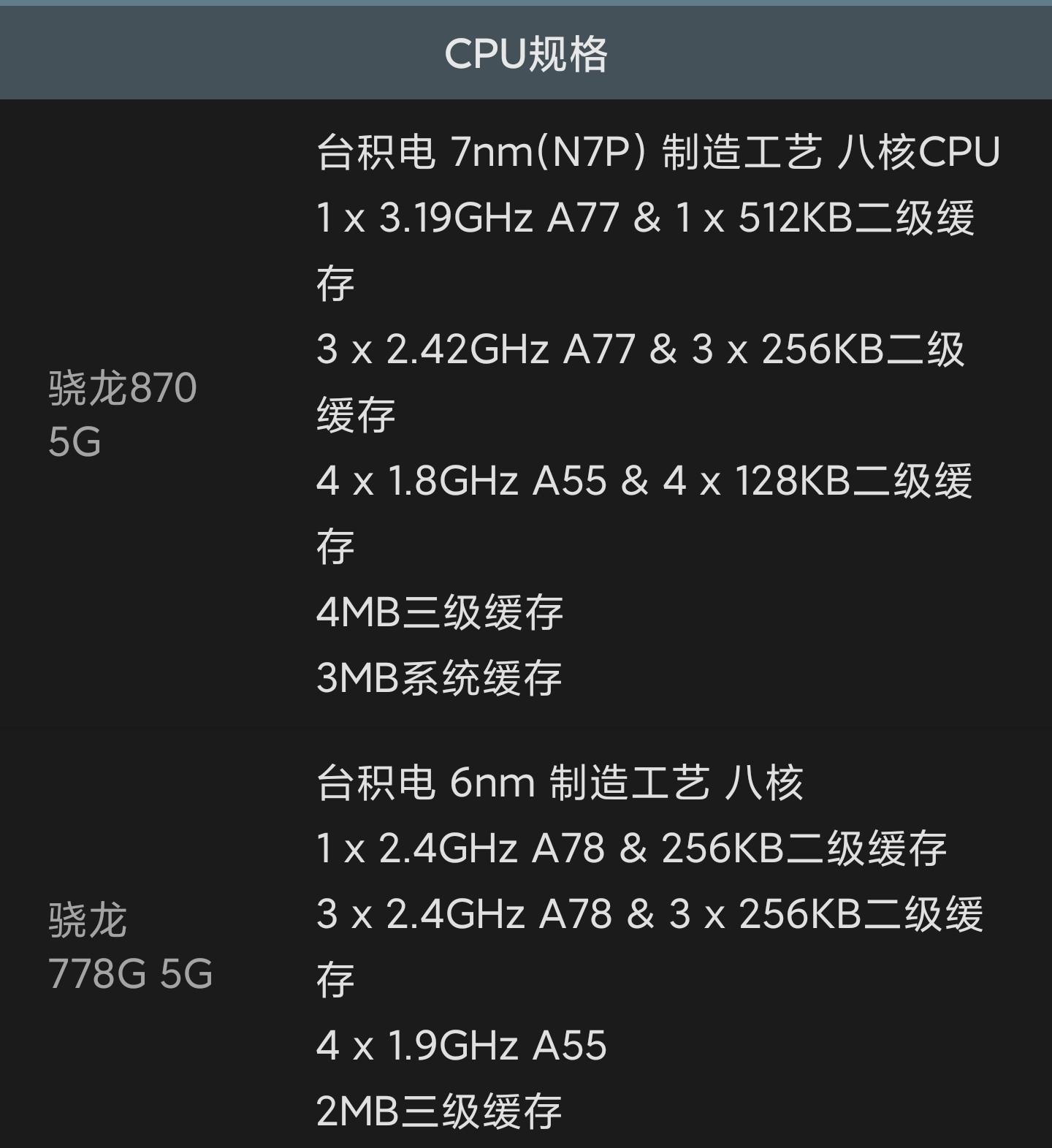 骁龙778g对比骁龙865怎么样
