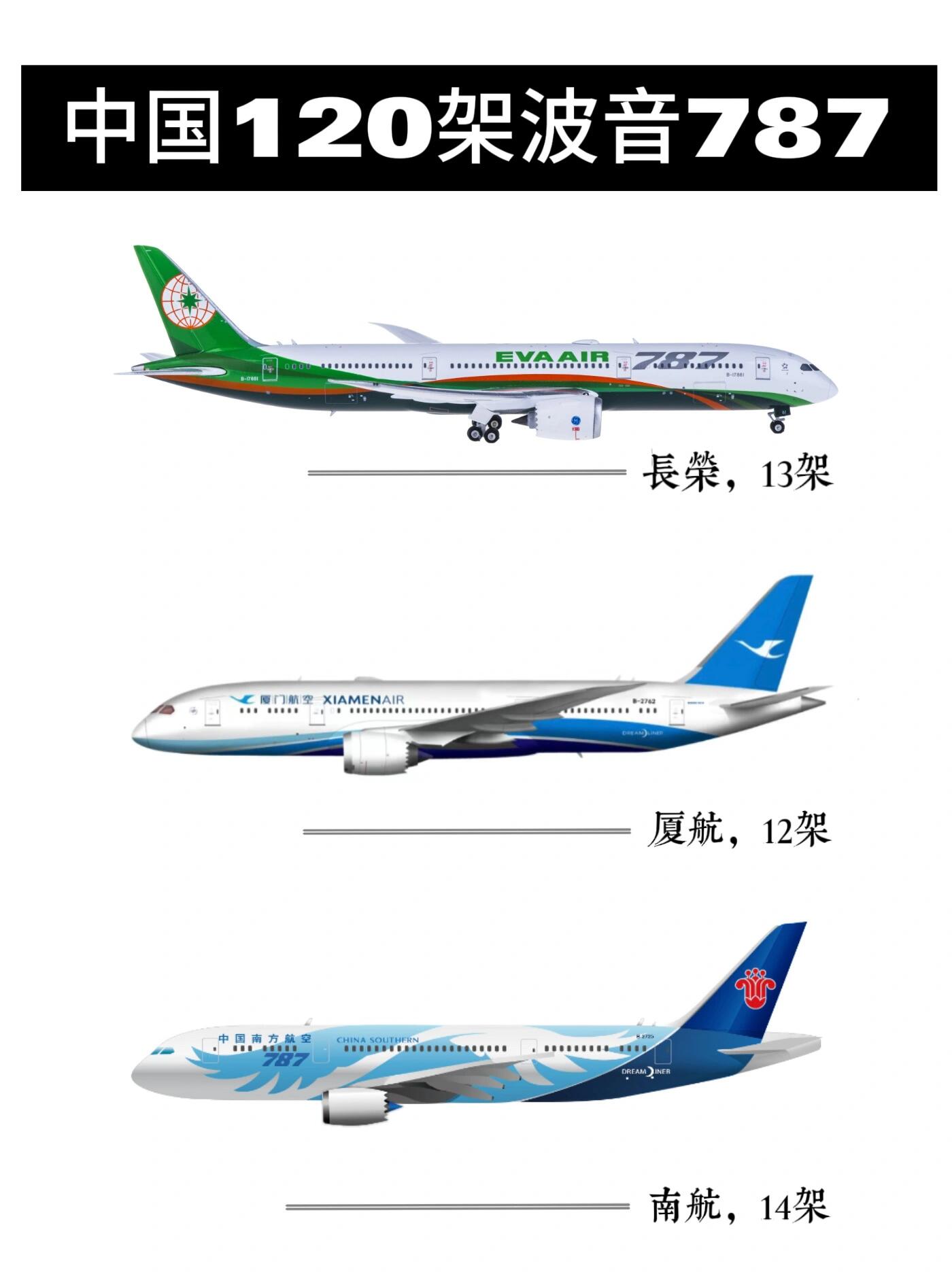 波音787-9参数图片