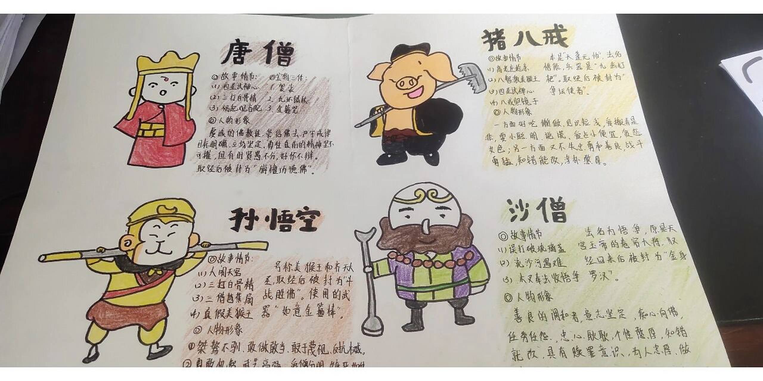 西游记人物名片 西游记手抄报