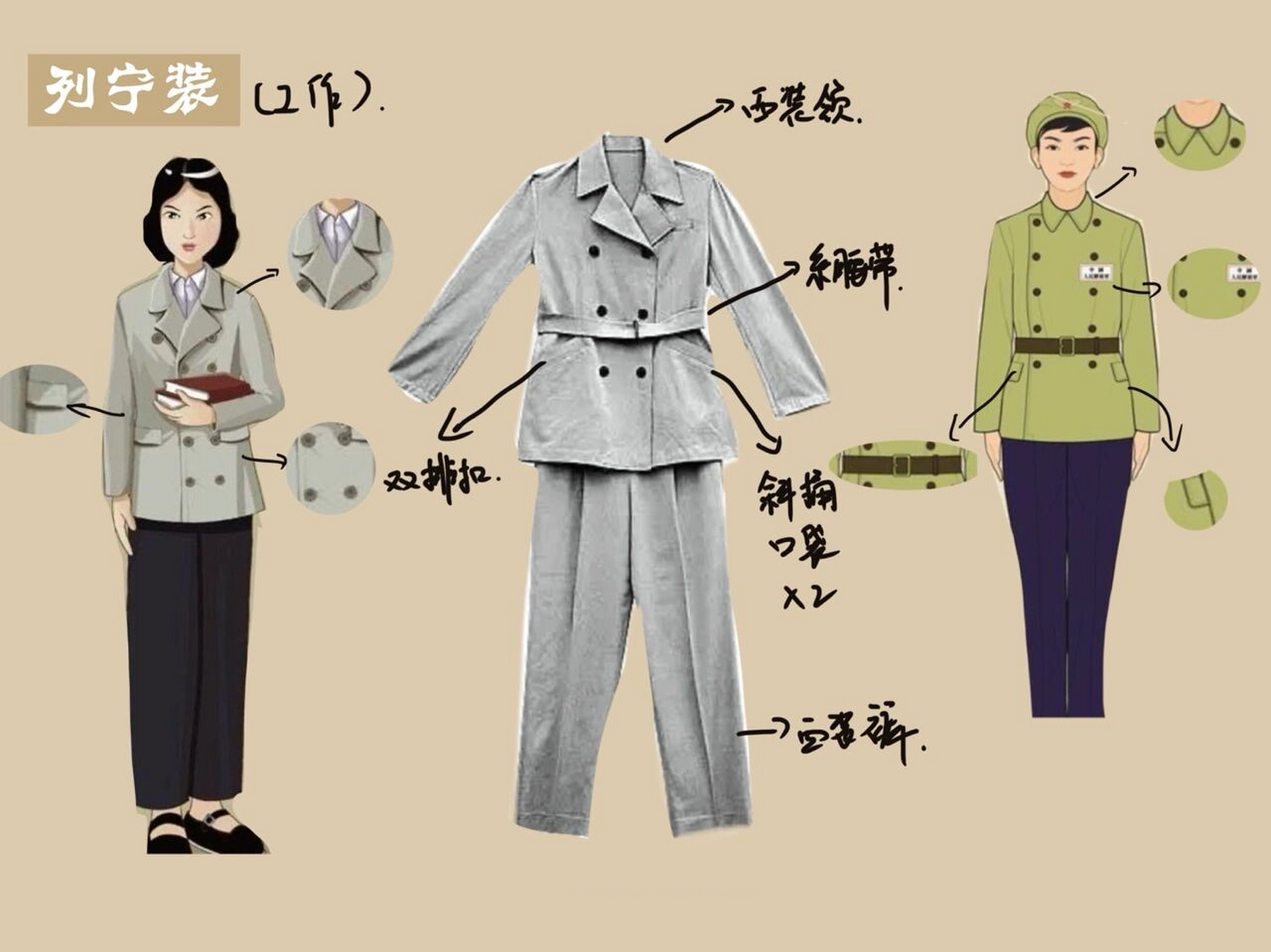 50年代之列宁装 上世纪50,60年代,当时刚刚建国