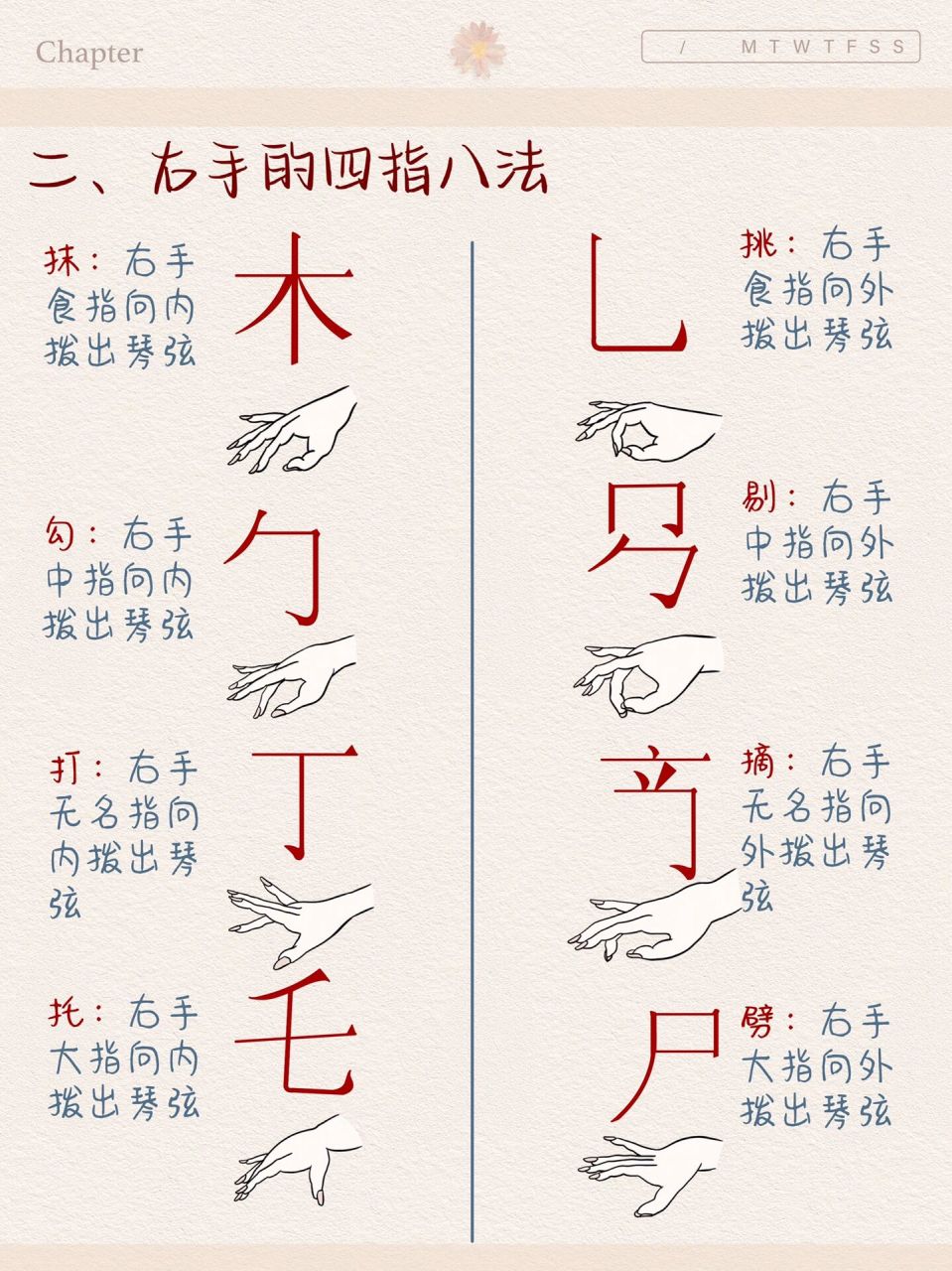 古琴指法符号表图片