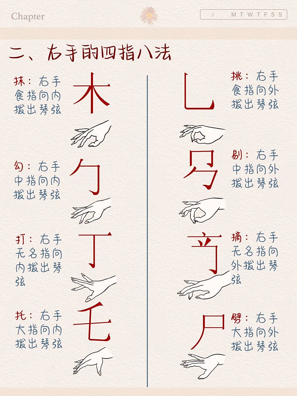 新手学古琴不会指法字符?一招带你入坑古琴 新手自学古琴不会指法?