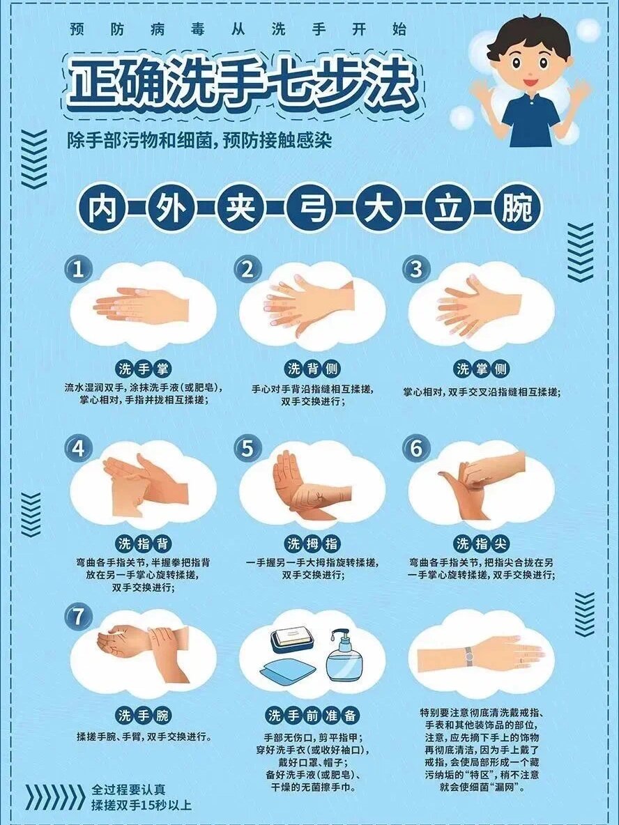 七步洗手法