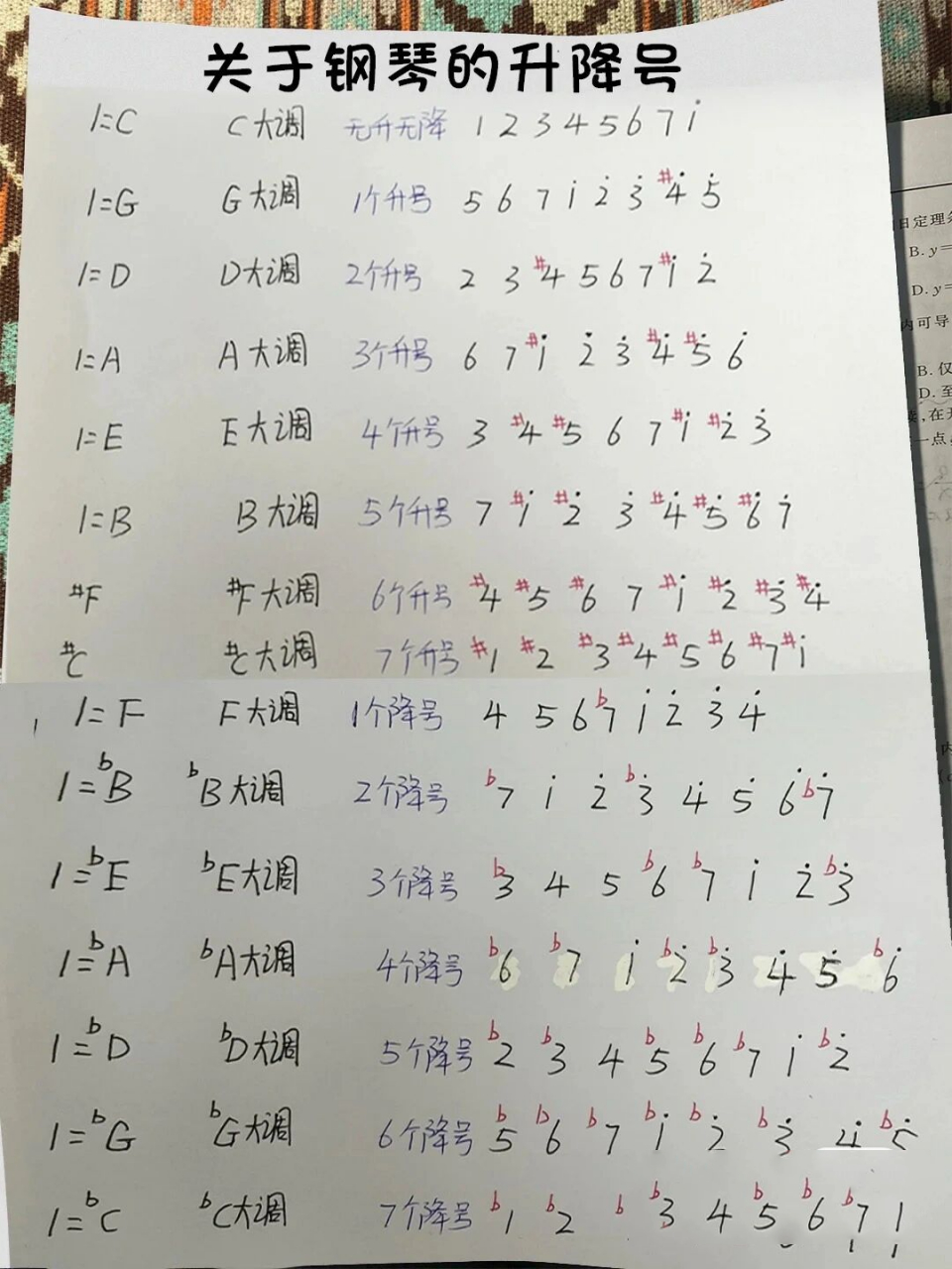 升降号及大小调总结-必背