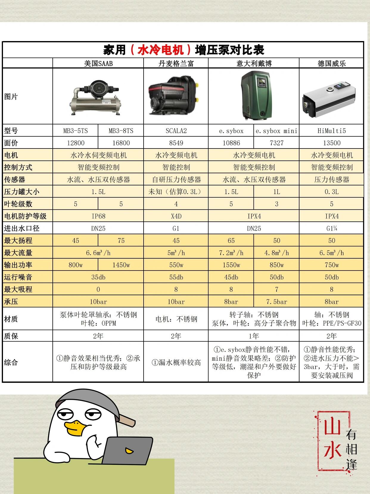 气泵参数对照表图片