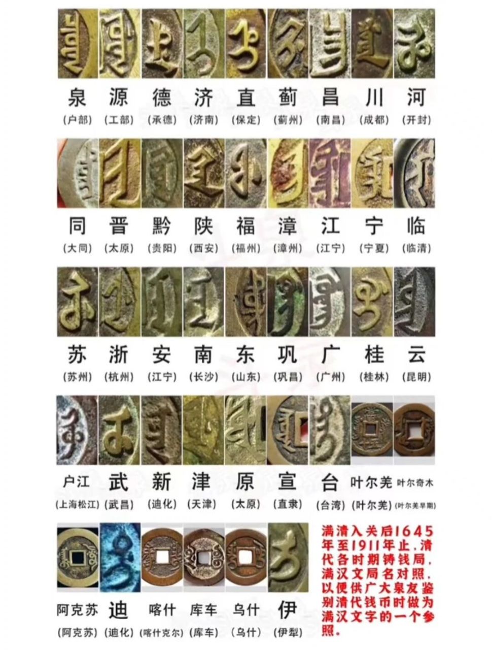 清代铜钱满汉文对照表图片