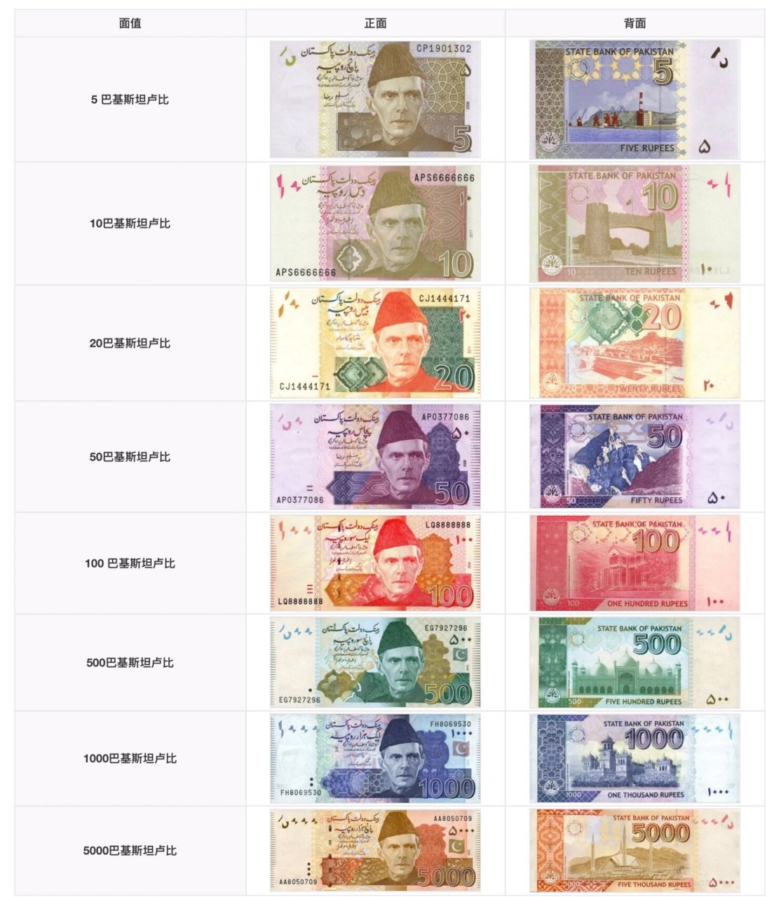 巴基斯坦货币 1cny=28.7108pkr 五卢比纸币逐渐被硬币代替
