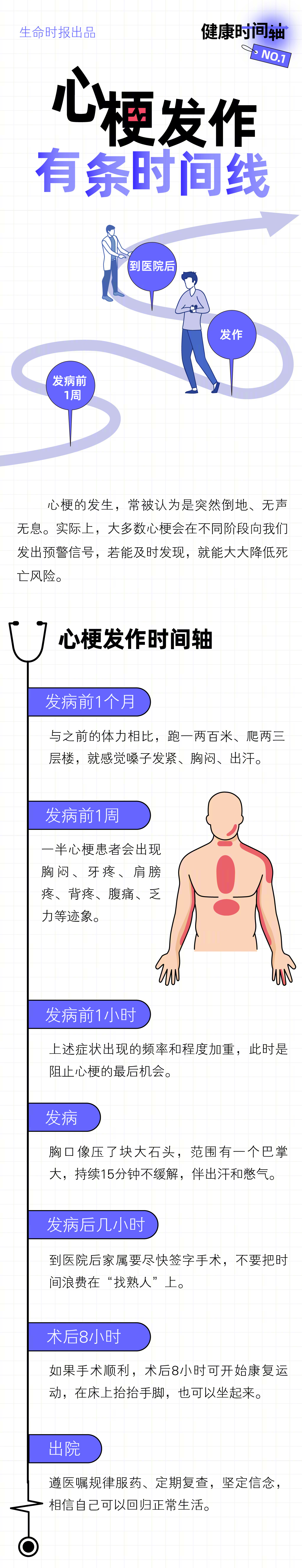 猝死有这些身体信号图片