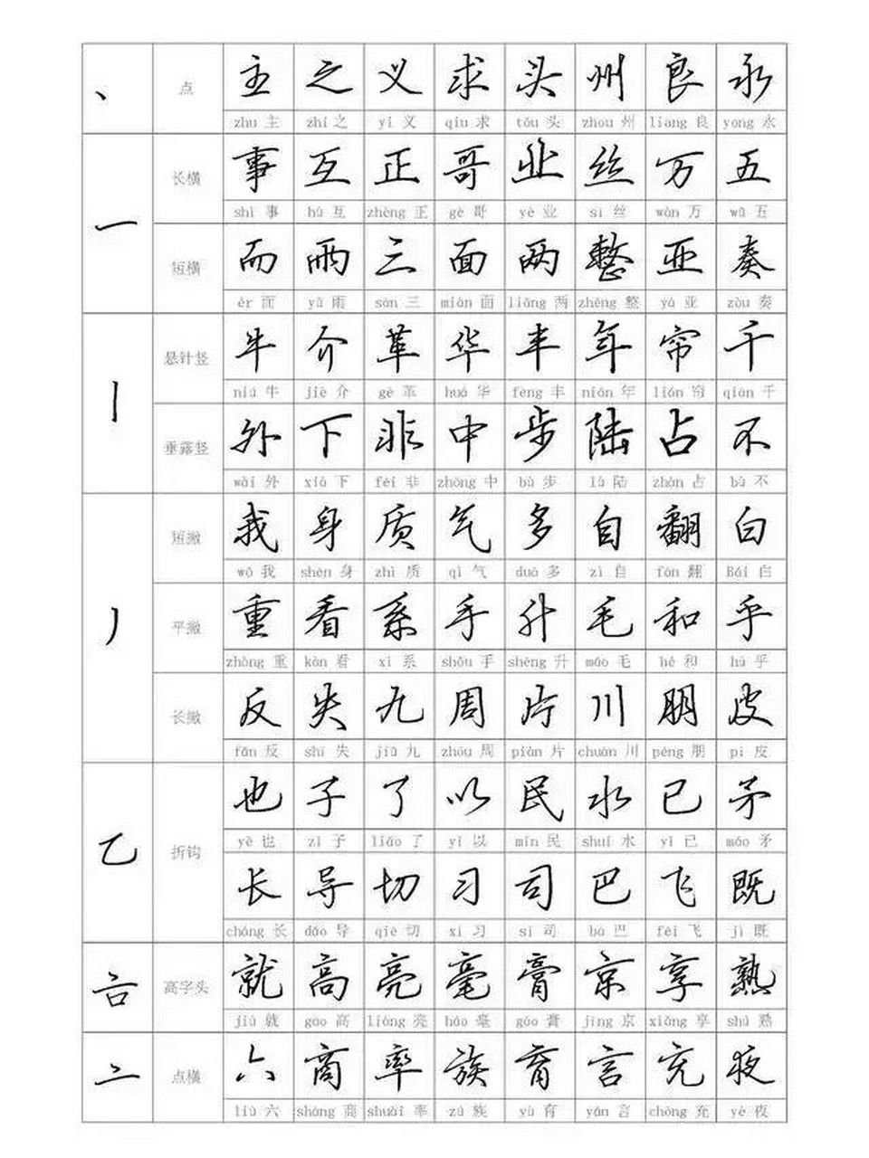 行楷偏旁部首大全图片图片