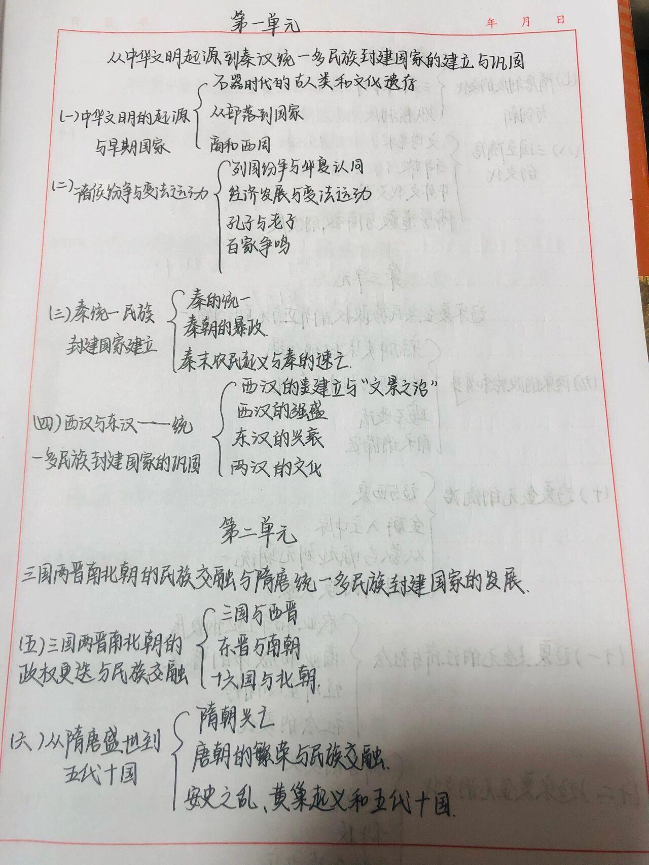 高一历史一至六单元思维导图