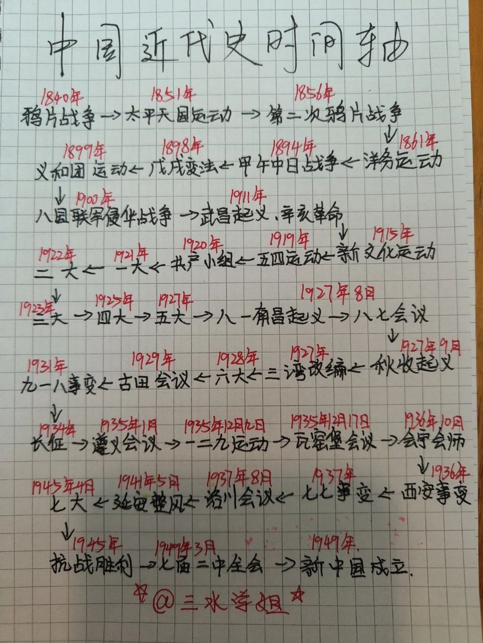 历史知识|一张图看懂中国近代史时间轴 一张图让你彻底看懂近代史,从