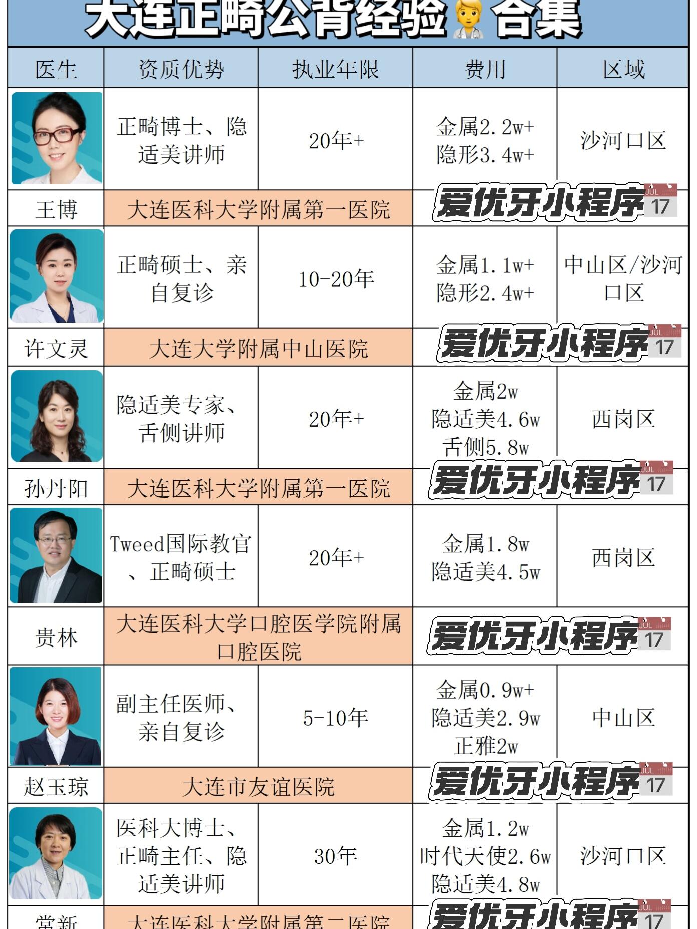 關于北大口腔醫院、房山區號販子聯系方式全天在門口隨時聯系的信息