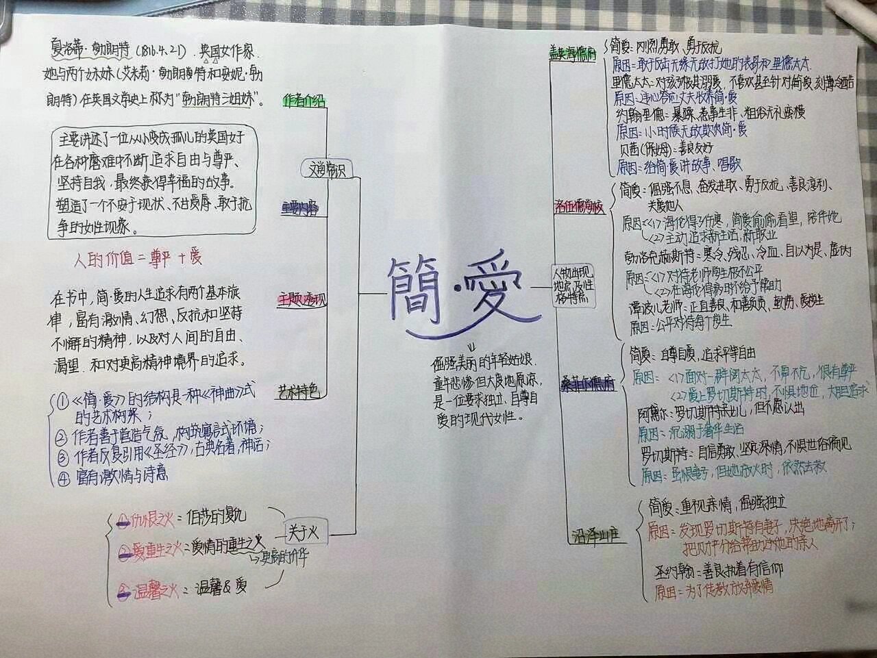 简爱&儒林外史 思维导图