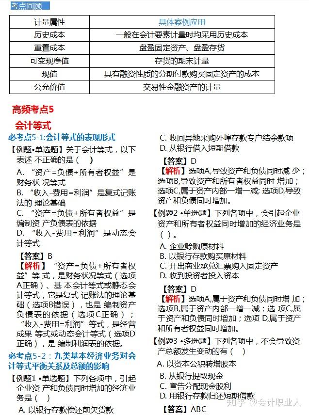 2021初级会计实务73个高频考题