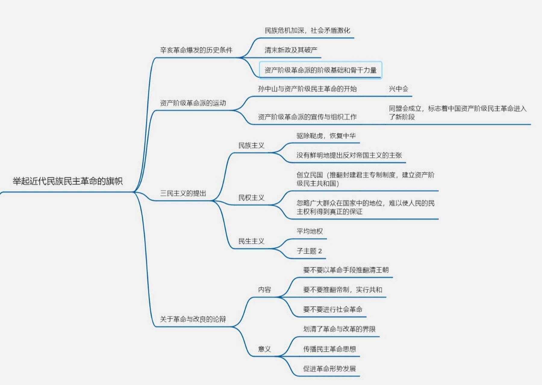 辛亥革命知识框架图片