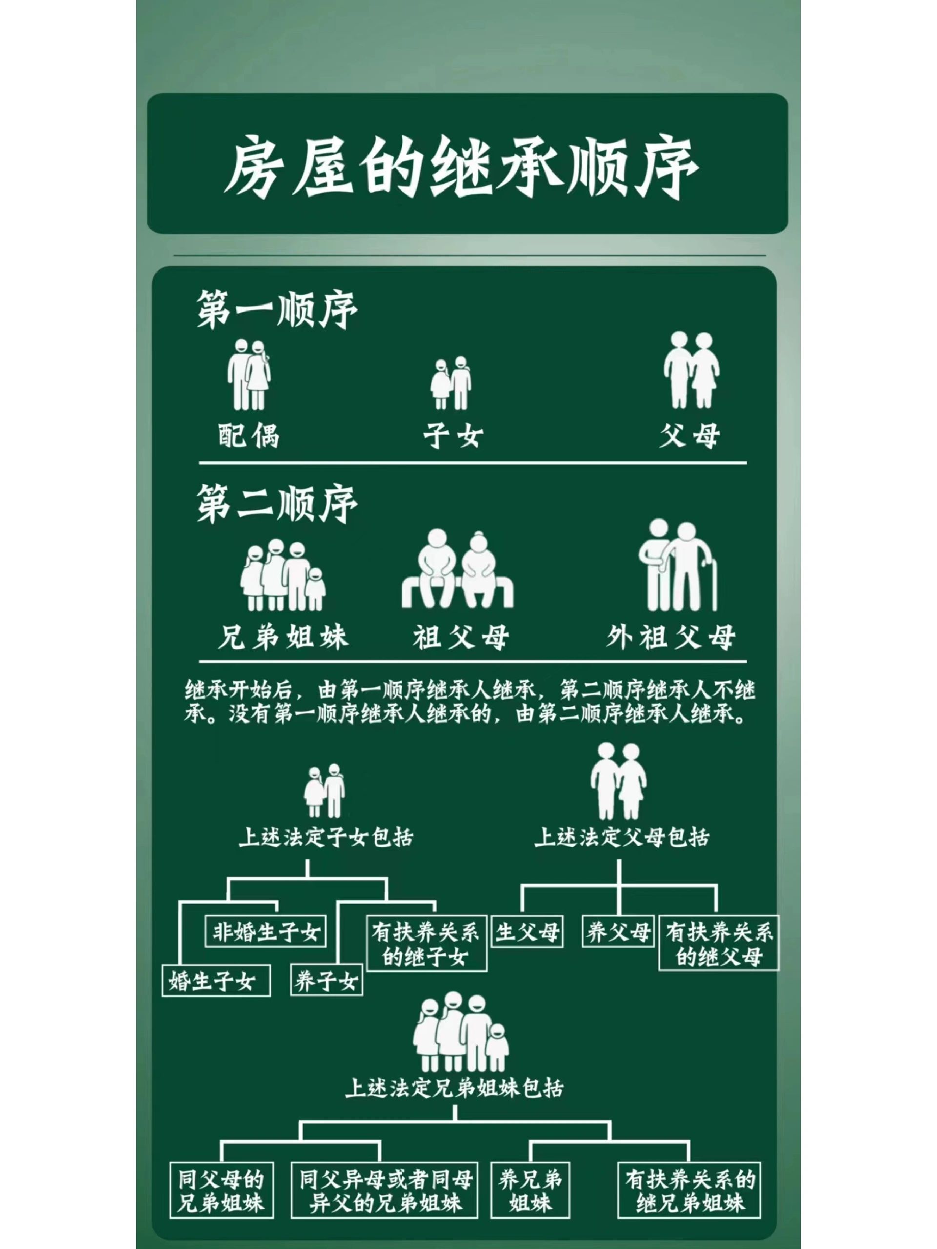 财产继承顺序及分配图片