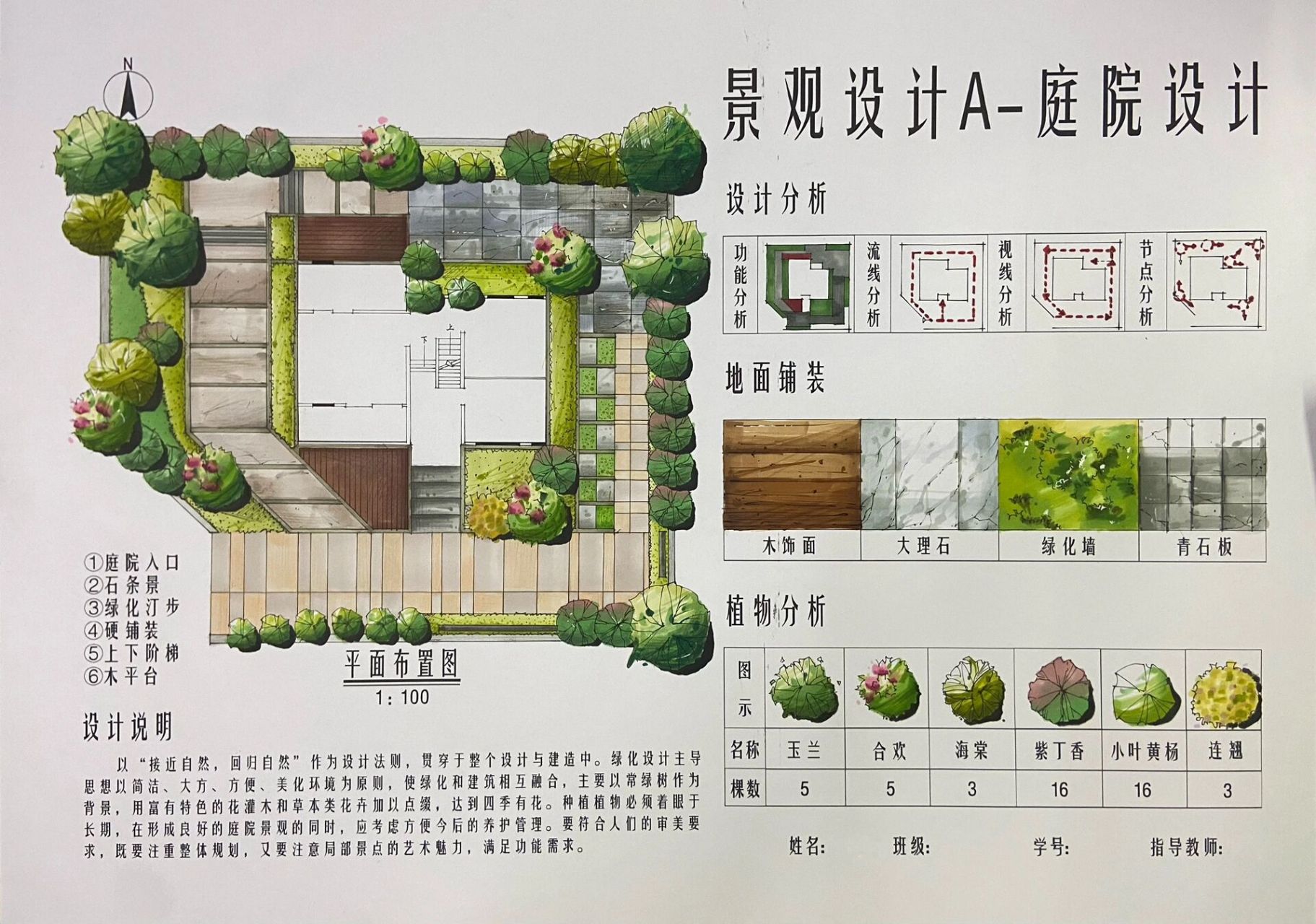 景观庭院设计(第一弹) 好久没有发手绘,这次是大三上的景观设计a作业