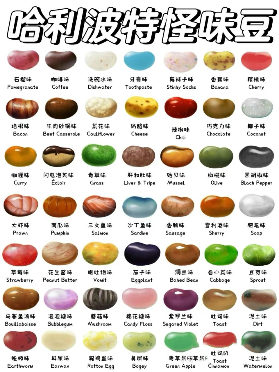 哈利波特比比多味豆你都吃过哪些口味?