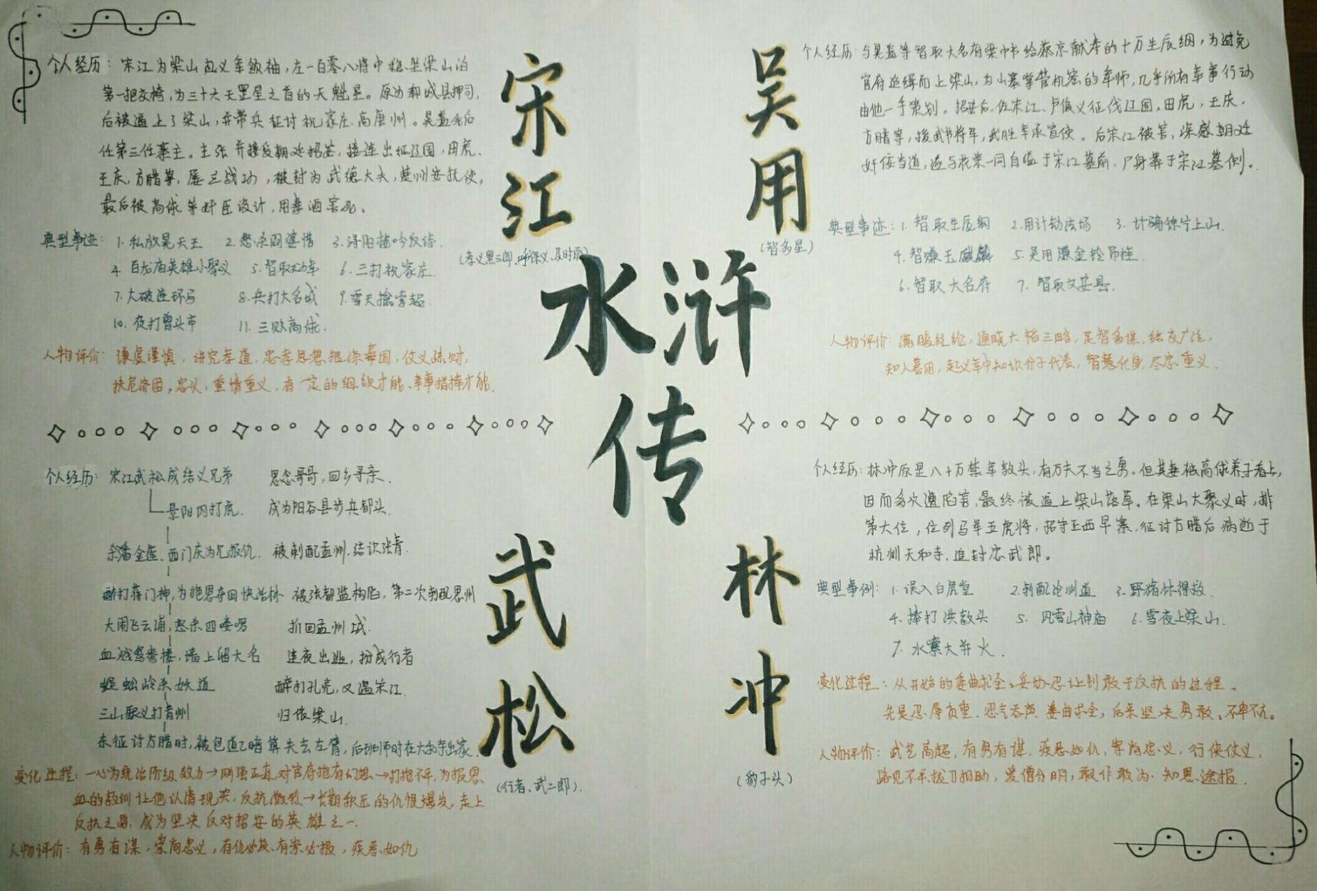 水浒传人物小报95 主要是宋江,吴用,武松和林冲的人生经历,典型事件