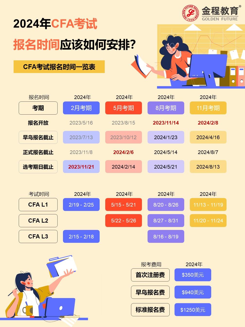 cfa报名官网的网址是什么
