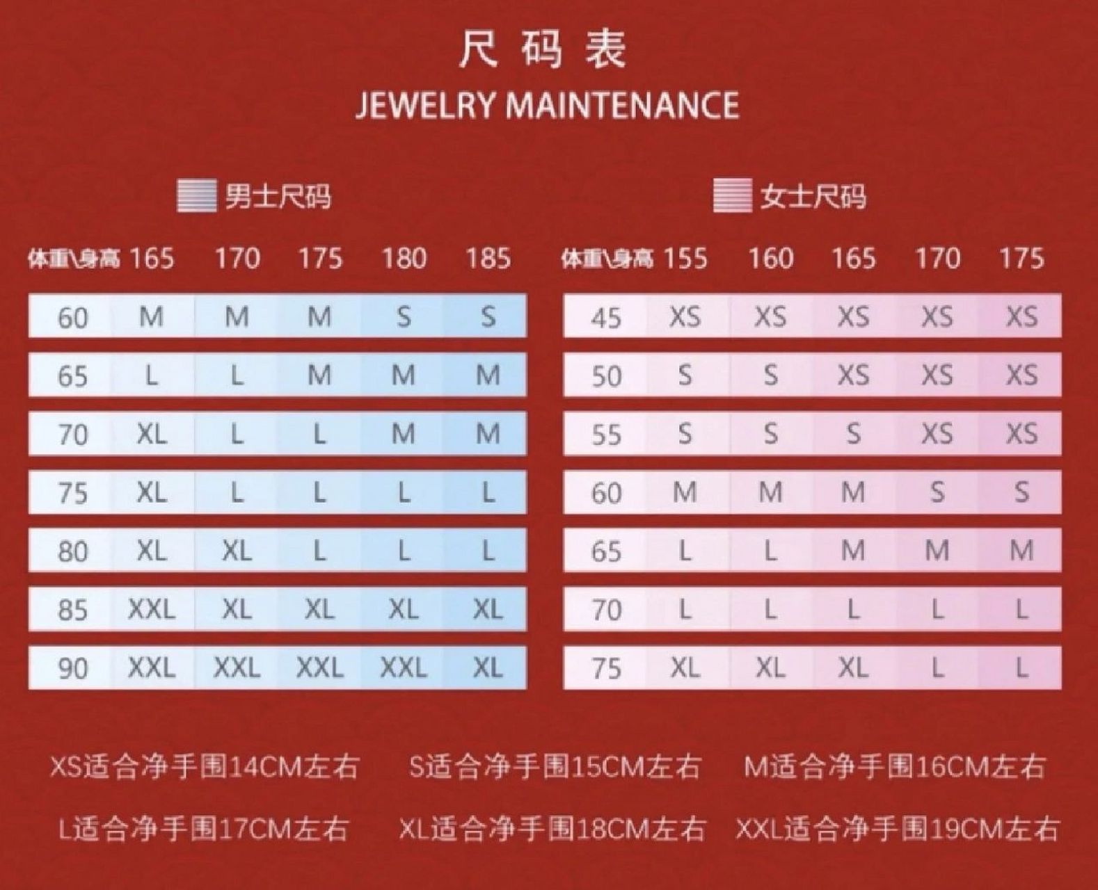 及如何测量净手围 宝子们自己可以对照看看适合多大手围哦 图中信息