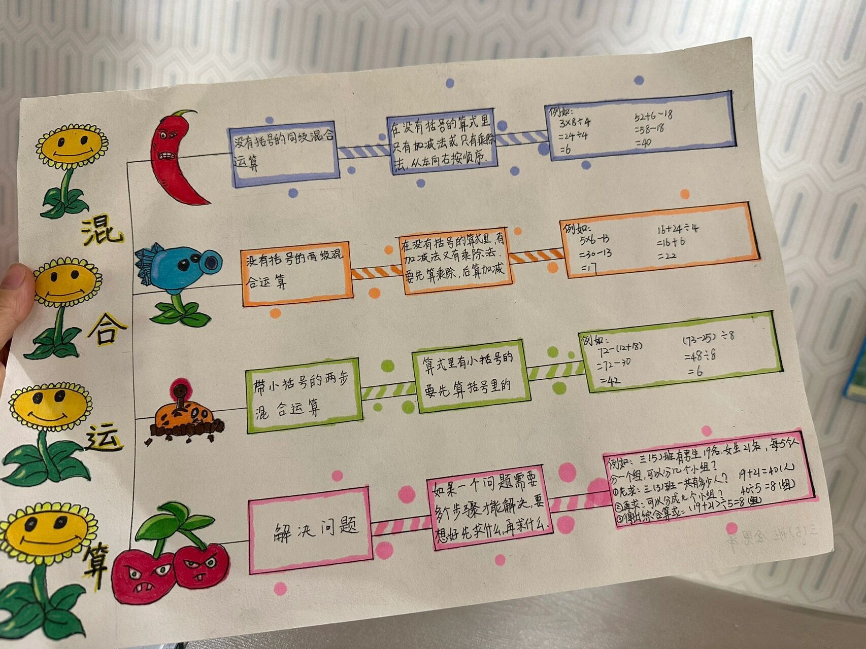 三年级混合运算思维导图