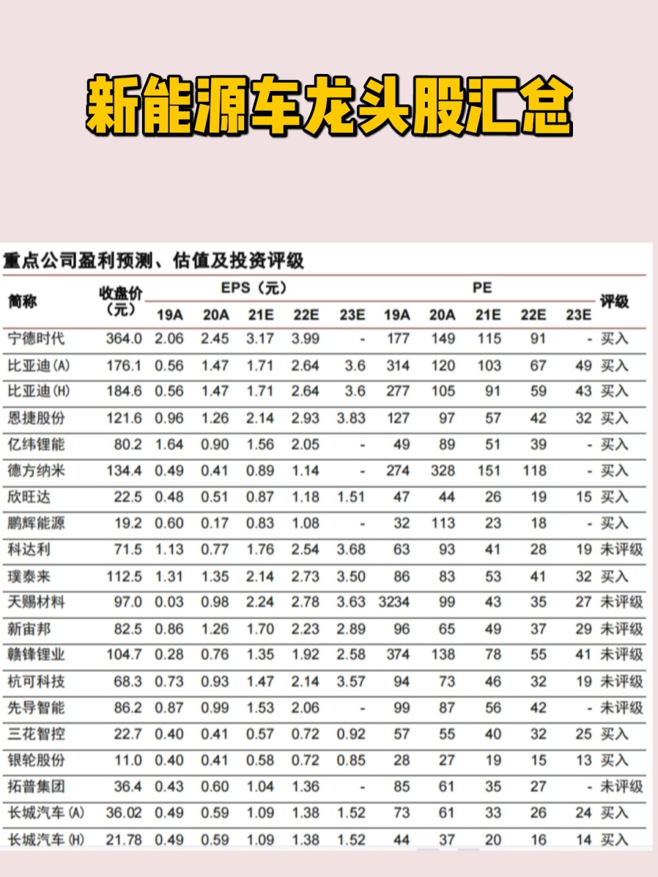 新能源汽車龍頭股全梳理93建議收藏!