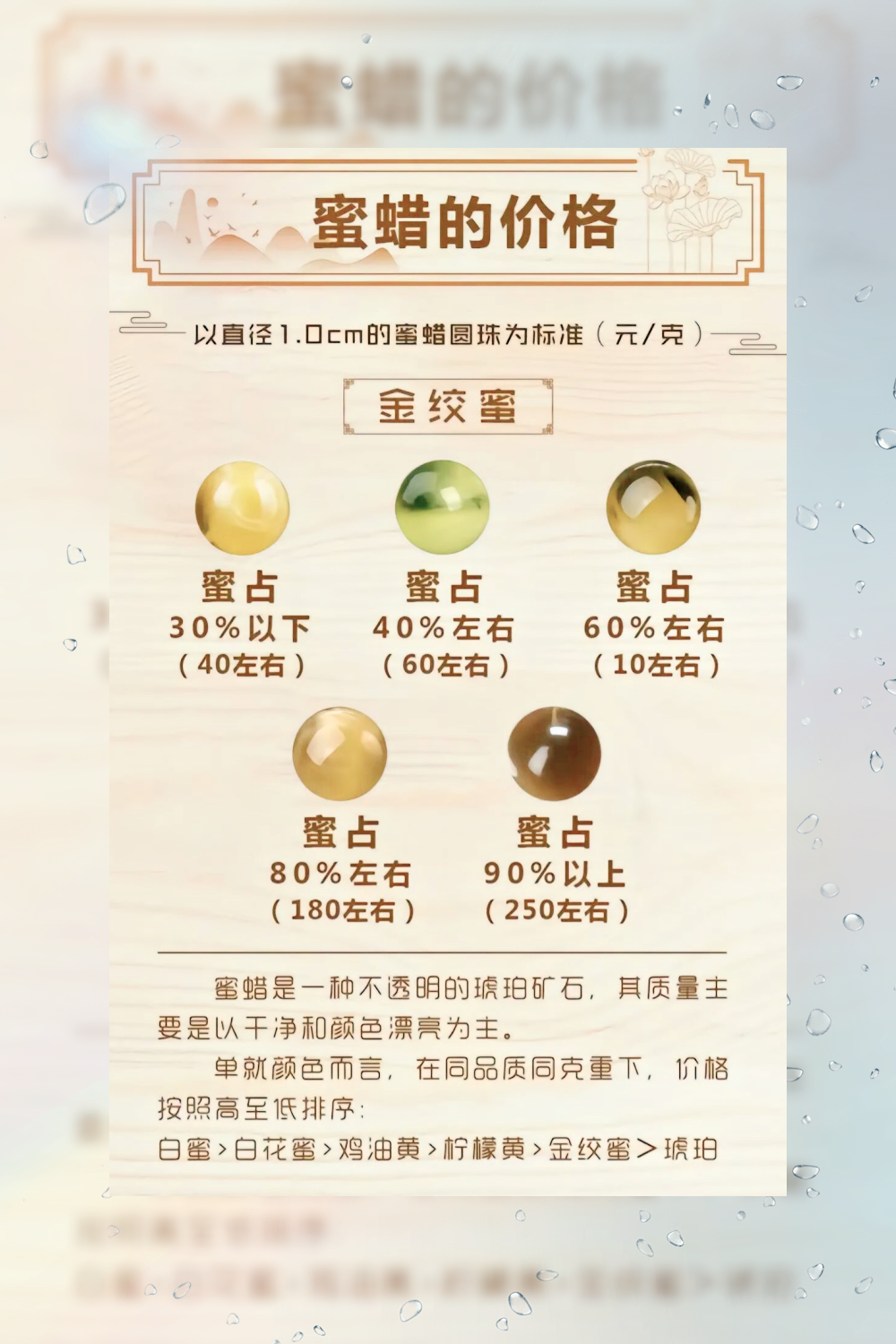 最!全!琥!珀!蜜!蜡!参!考!价!格!你!的!手!串!值!多!少?