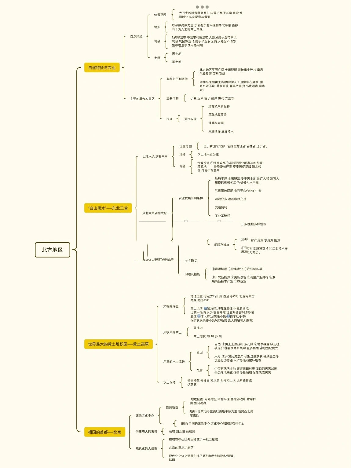 北方地区知识点归纳图片