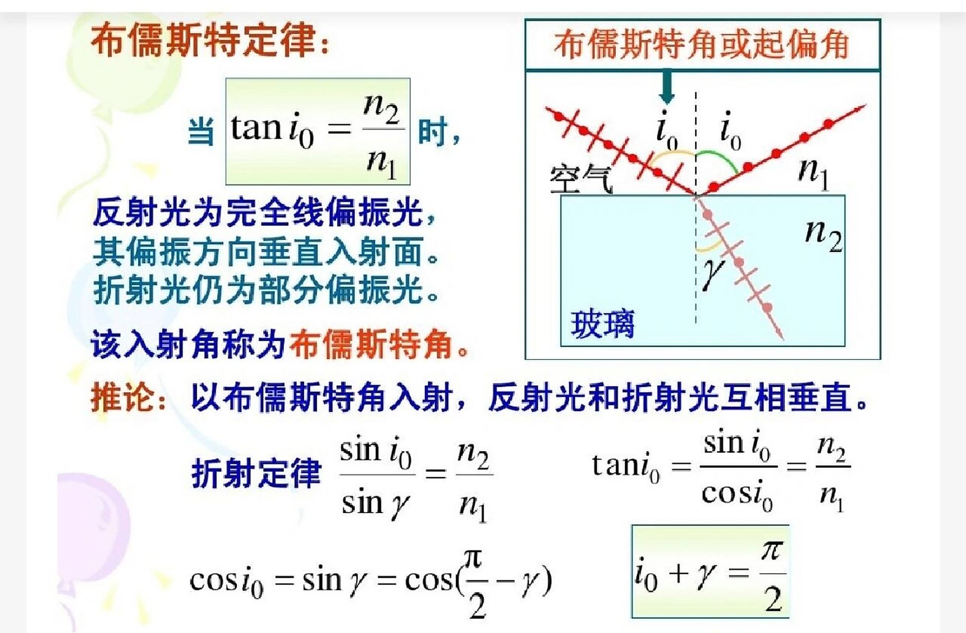 高中物理 布儒斯特角 反射和折射时光的偏振 反射和折射时光的偏振 一