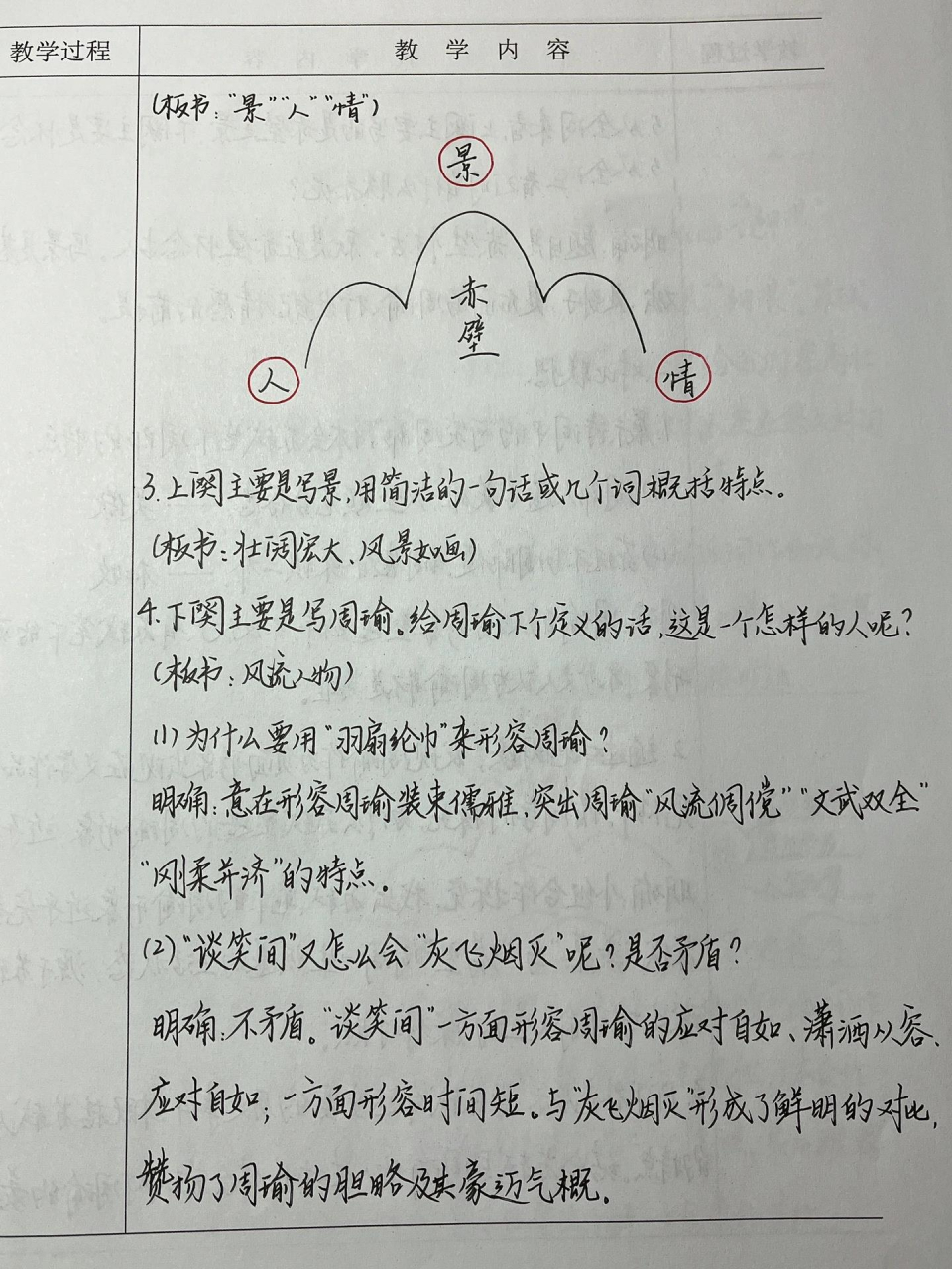 板书一等奖05丨完整教案77板书设计(原创 《念奴娇·赤壁怀古》