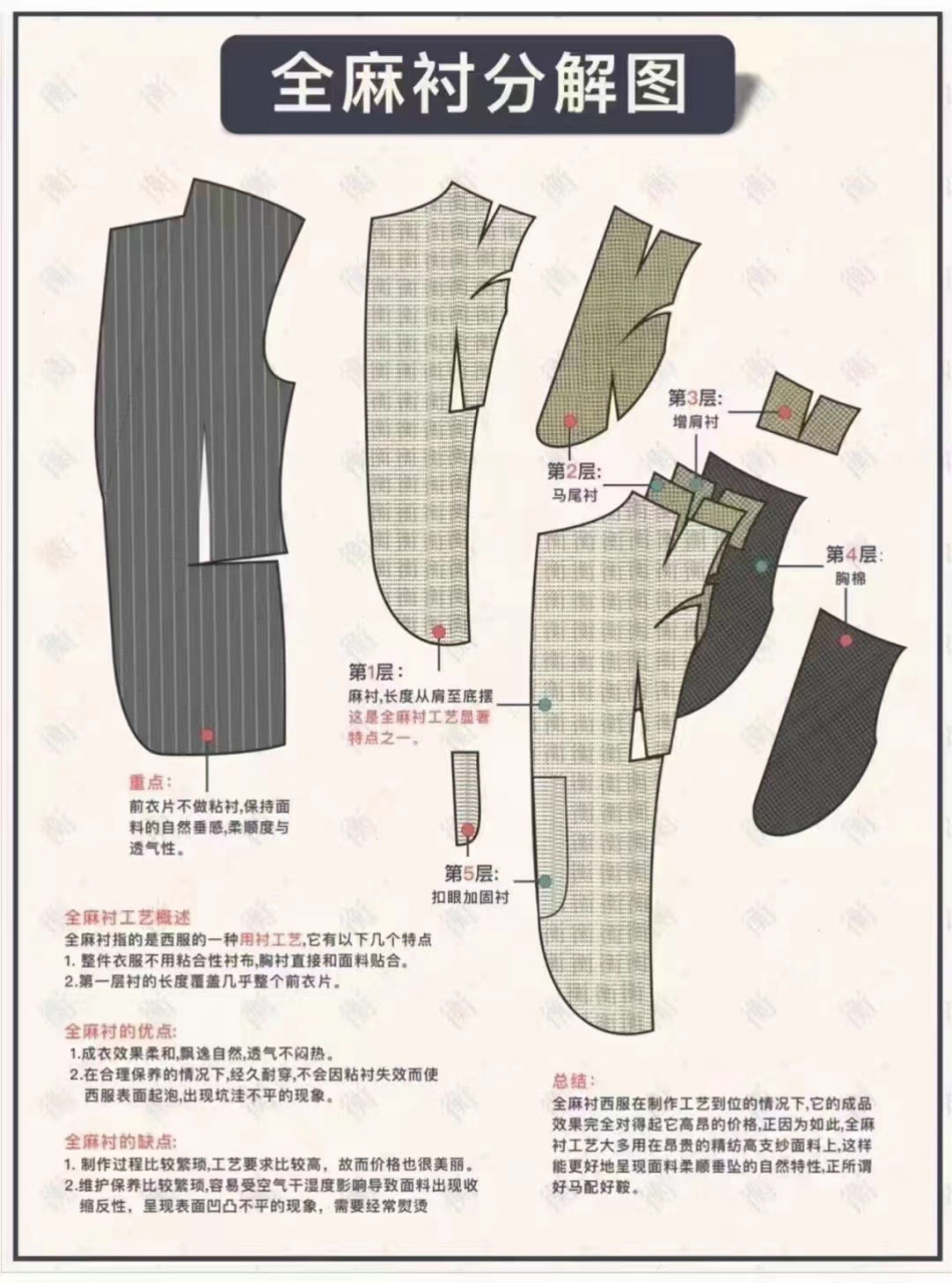 图解西服工艺——全麻衬