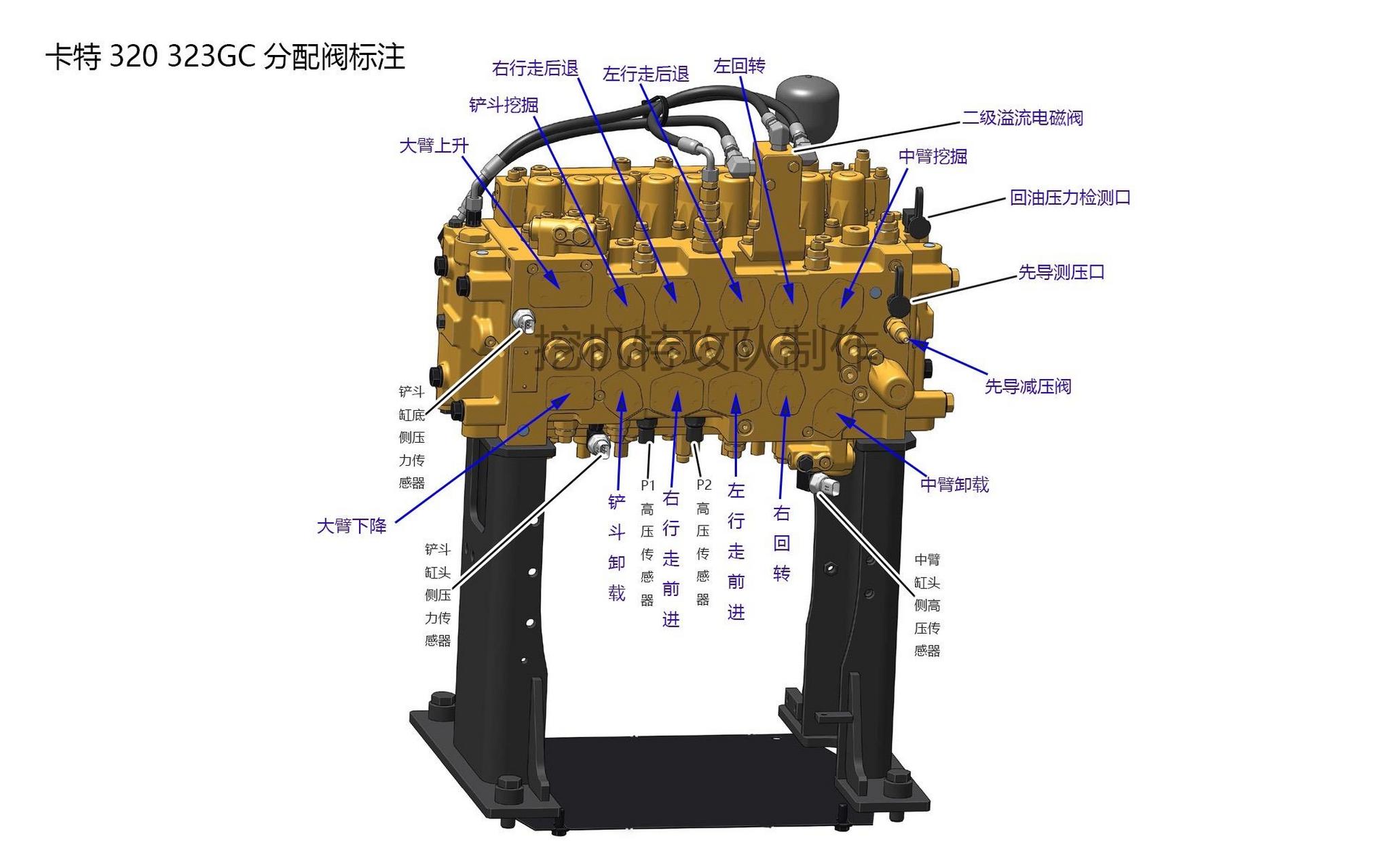 卡特320d分配阀部件图图片