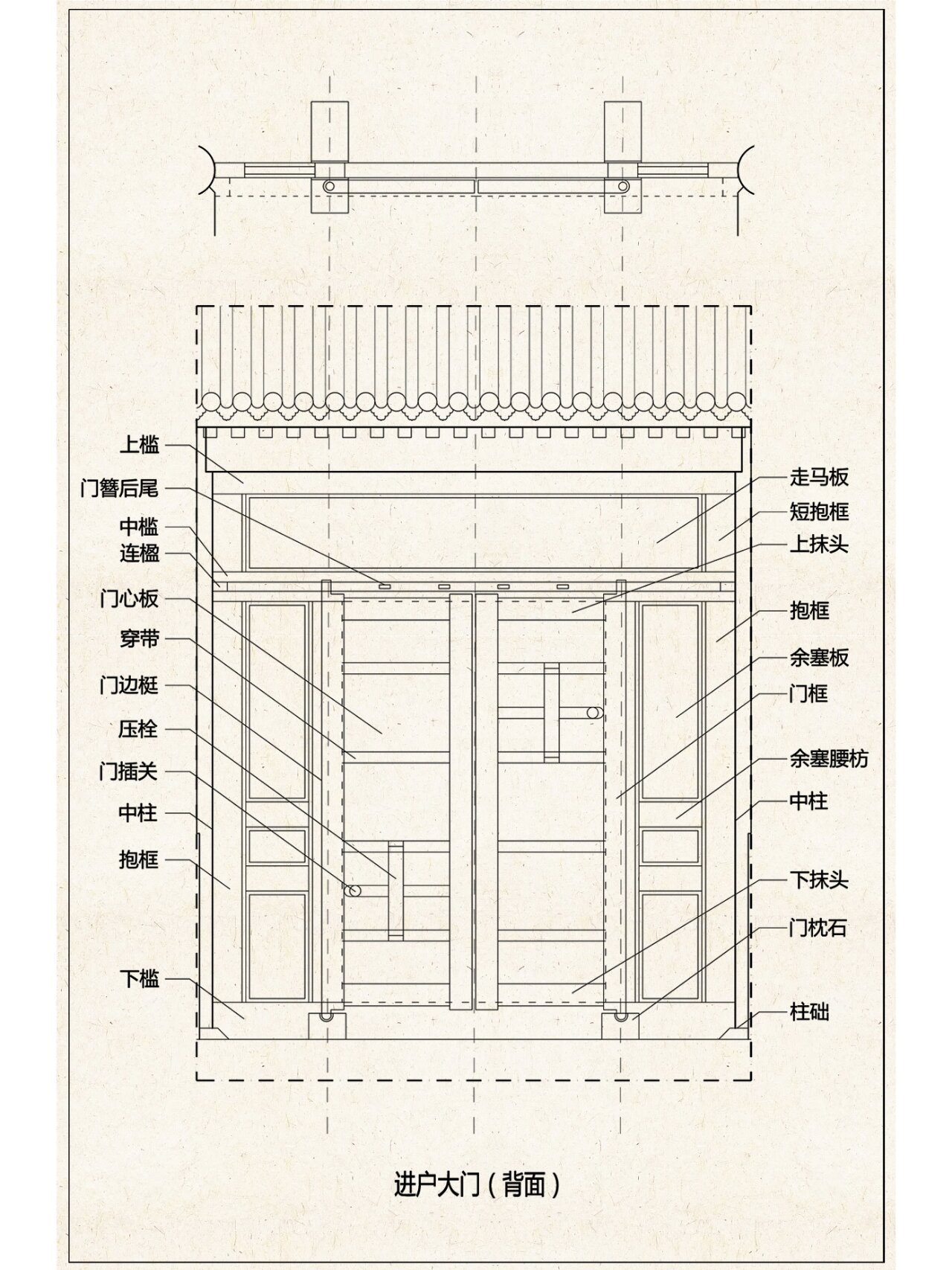 仿古屋檐门头图纸图片