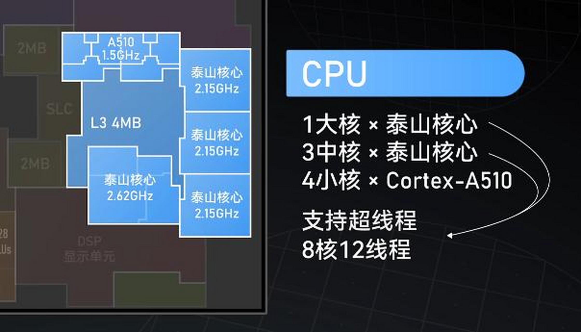 麒麟9000结构图图片