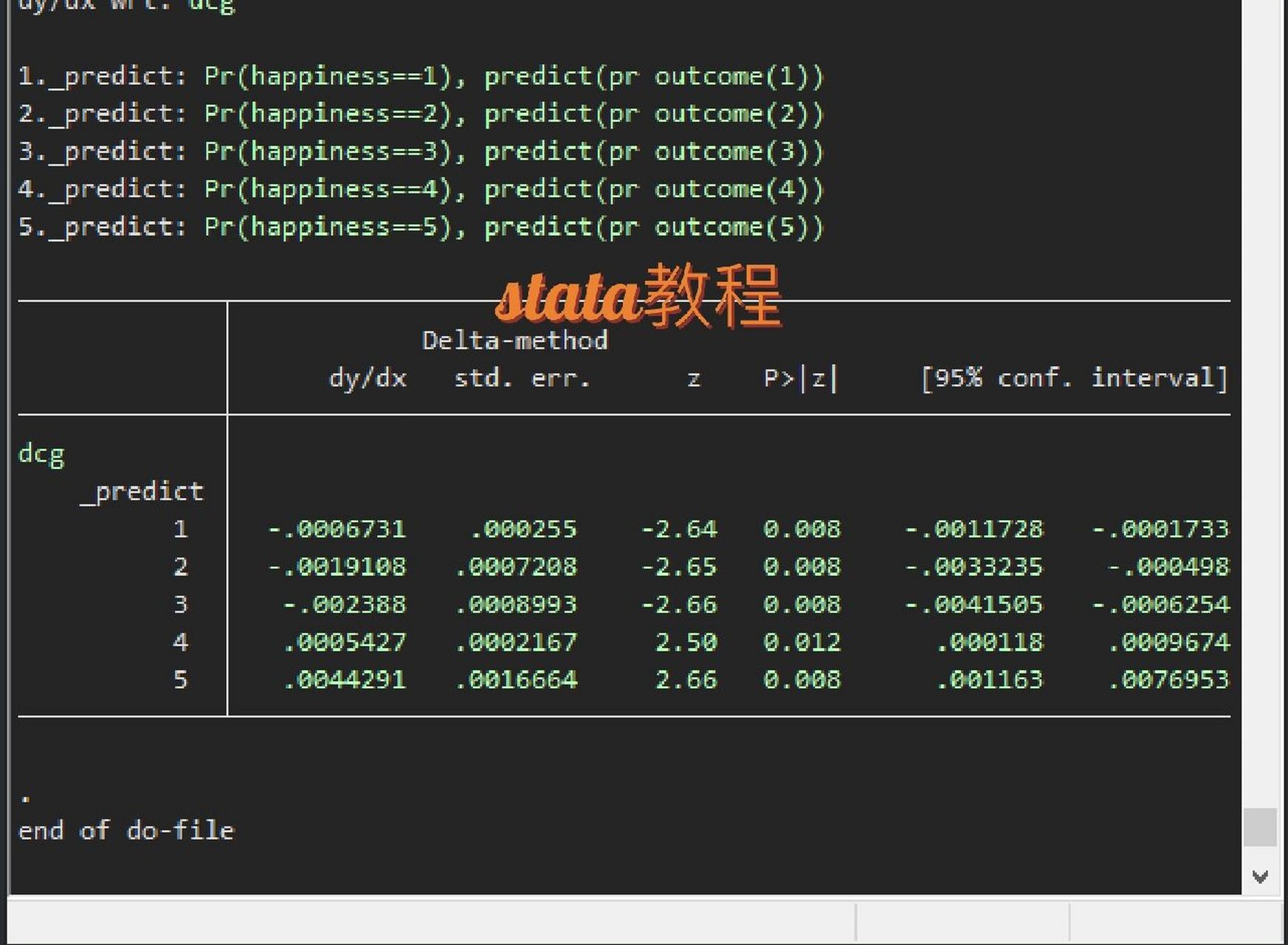 和probit模型一样,有序probit模型的回归系数也不能提供更多的信息