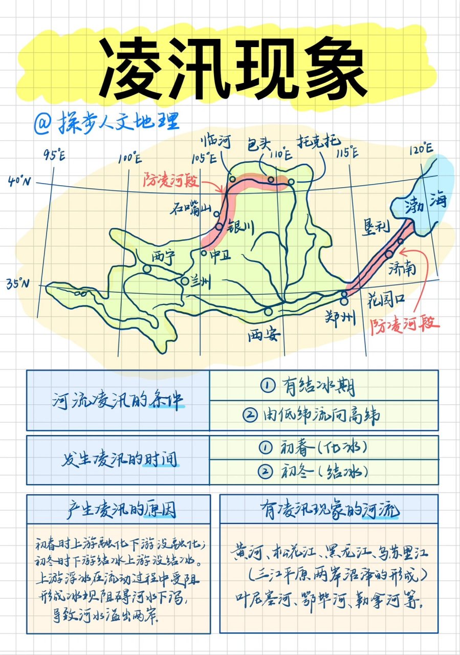 高中地理:凌汛现象,原因,时间,黄河凌汛河段