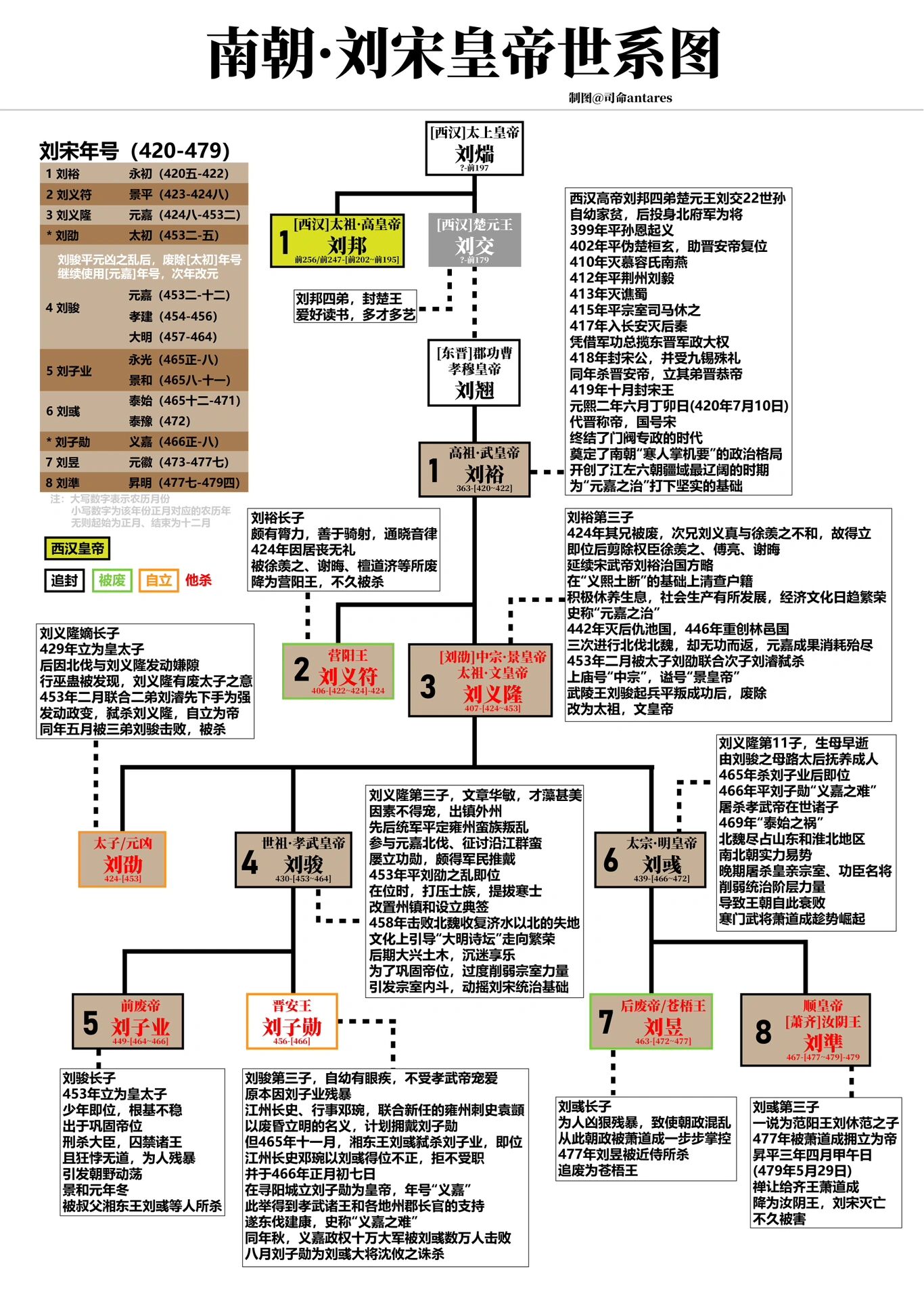 刘宋皇帝列表及简介图片