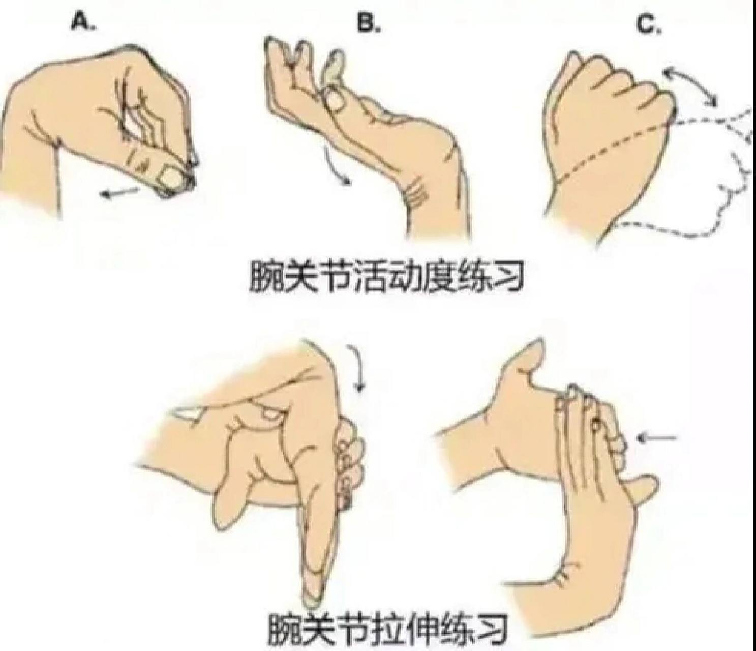 玩手机时间长手腕疼 锻炼频次 1,轻度旋转手腕,每组10-15次; 2,屈伸腕