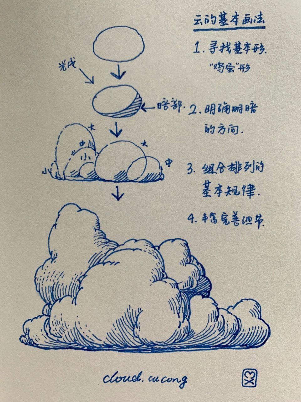 云朵的画法教程【图文版】 应小伙伴的要求,发个图文版的,方便大家