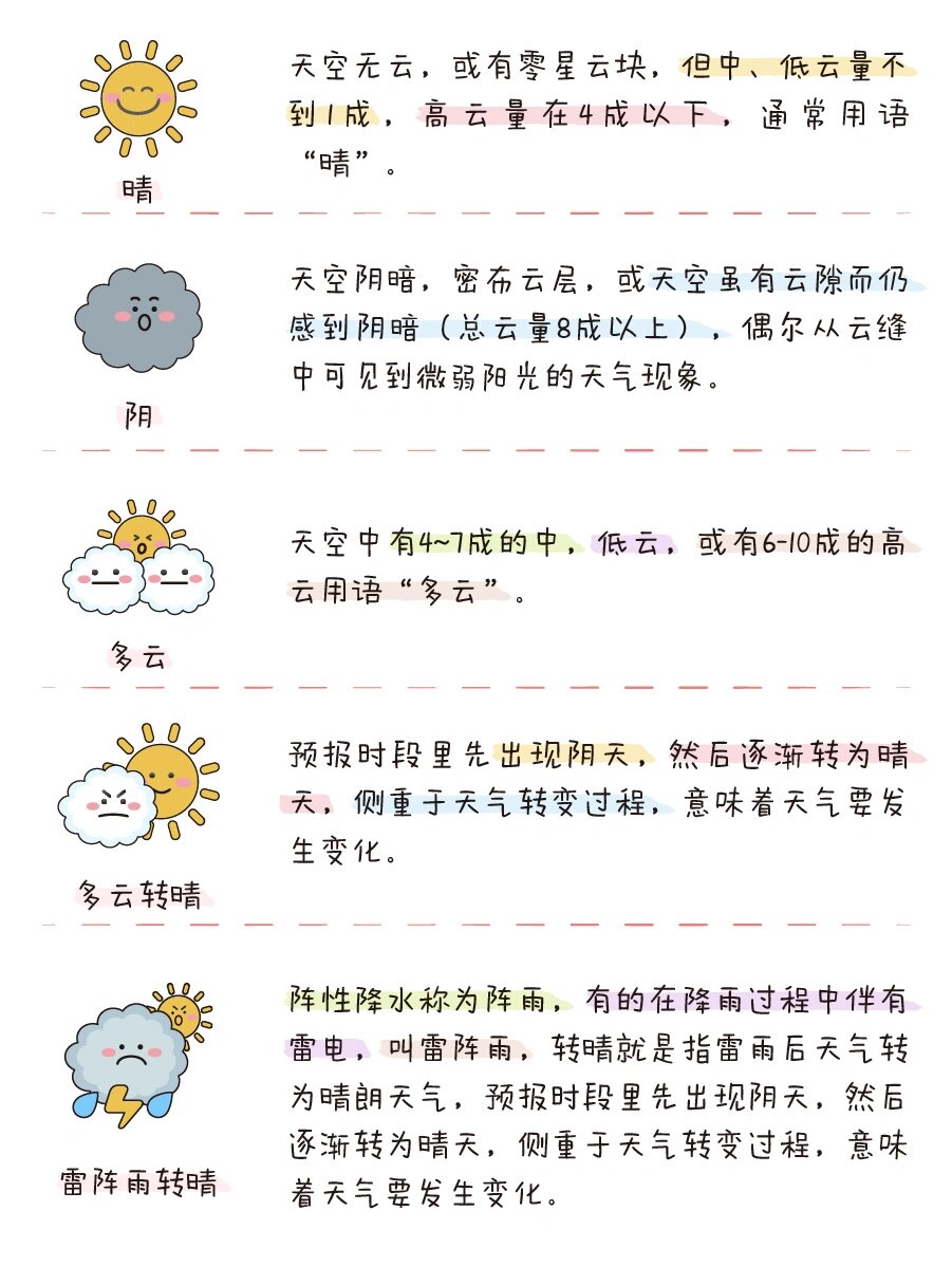 带孩子们认识20种气象小常识