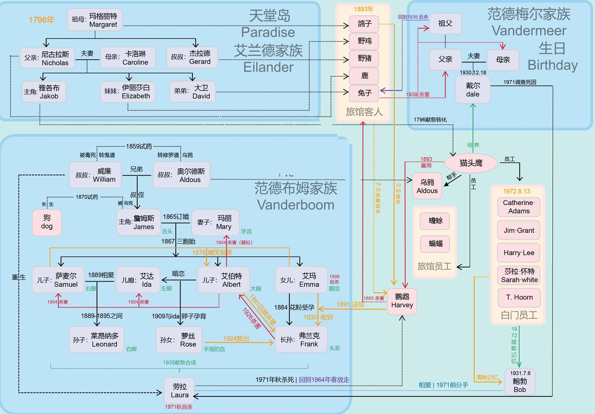 锈湖关系图图片